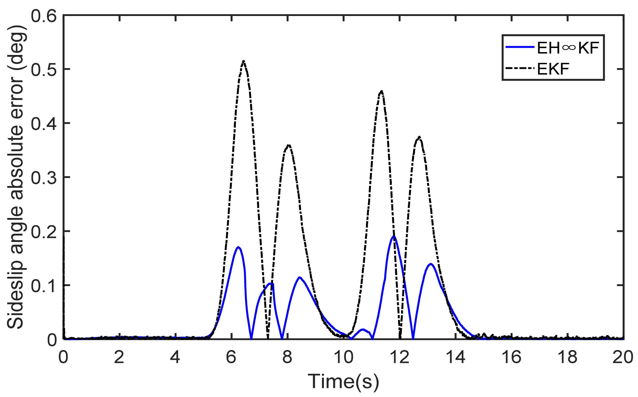 Electronics 10 01526 g011