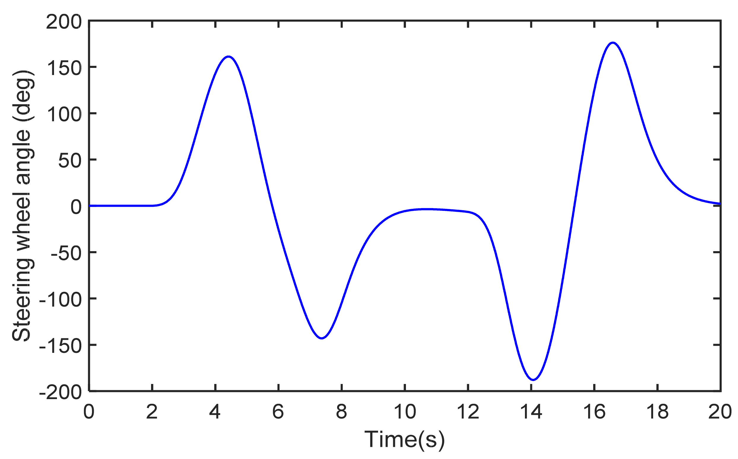 Electronics 10 01526 g013