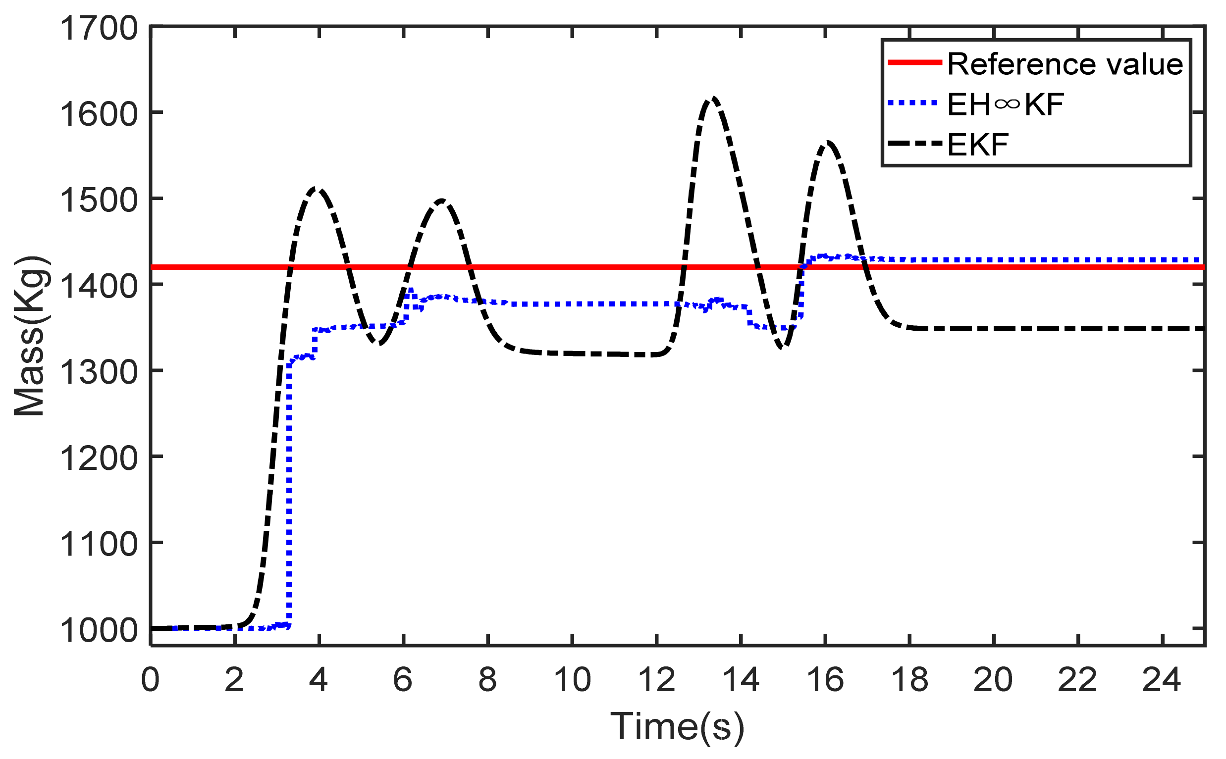 Electronics 10 01526 g014