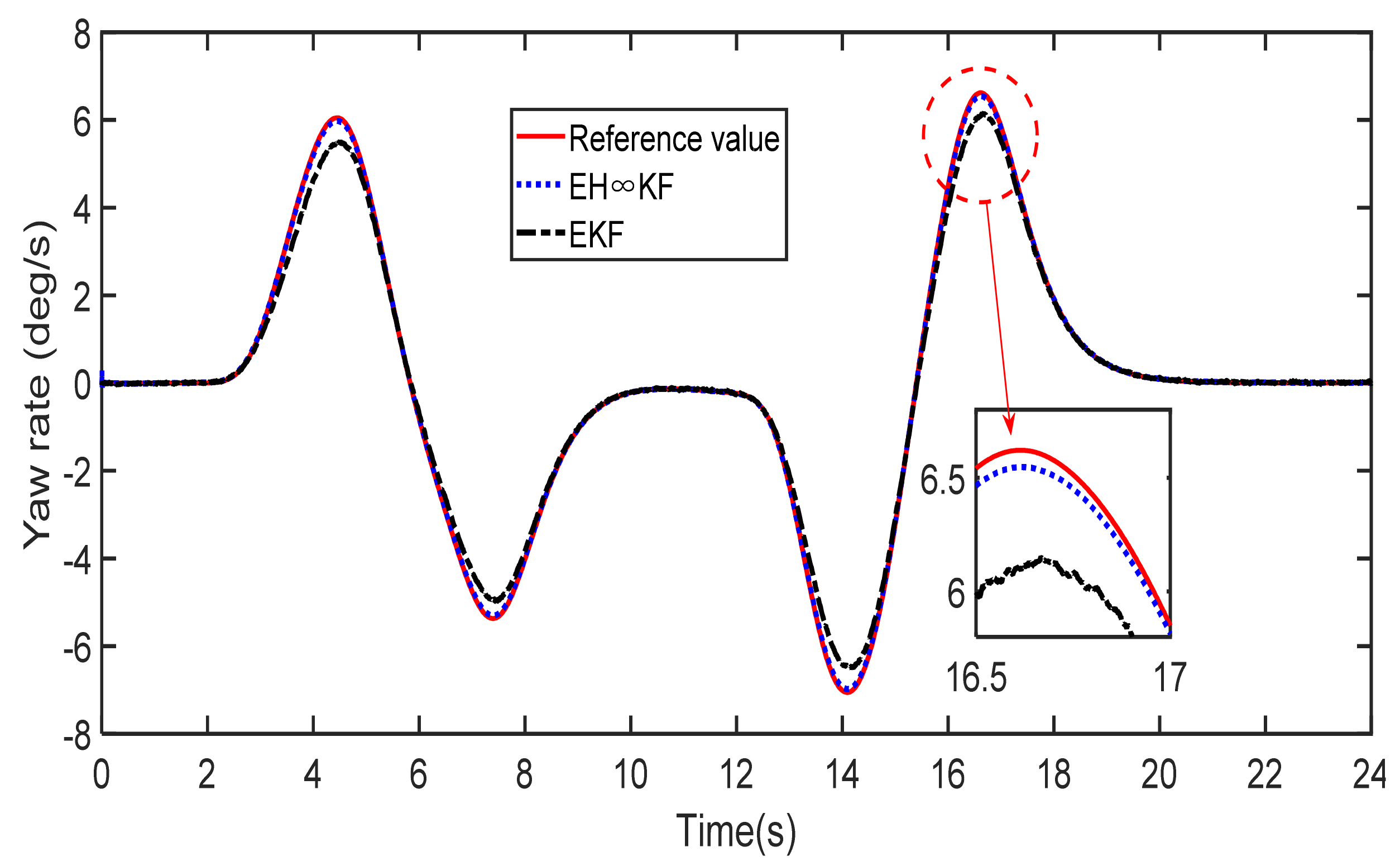 Electronics 10 01526 g015