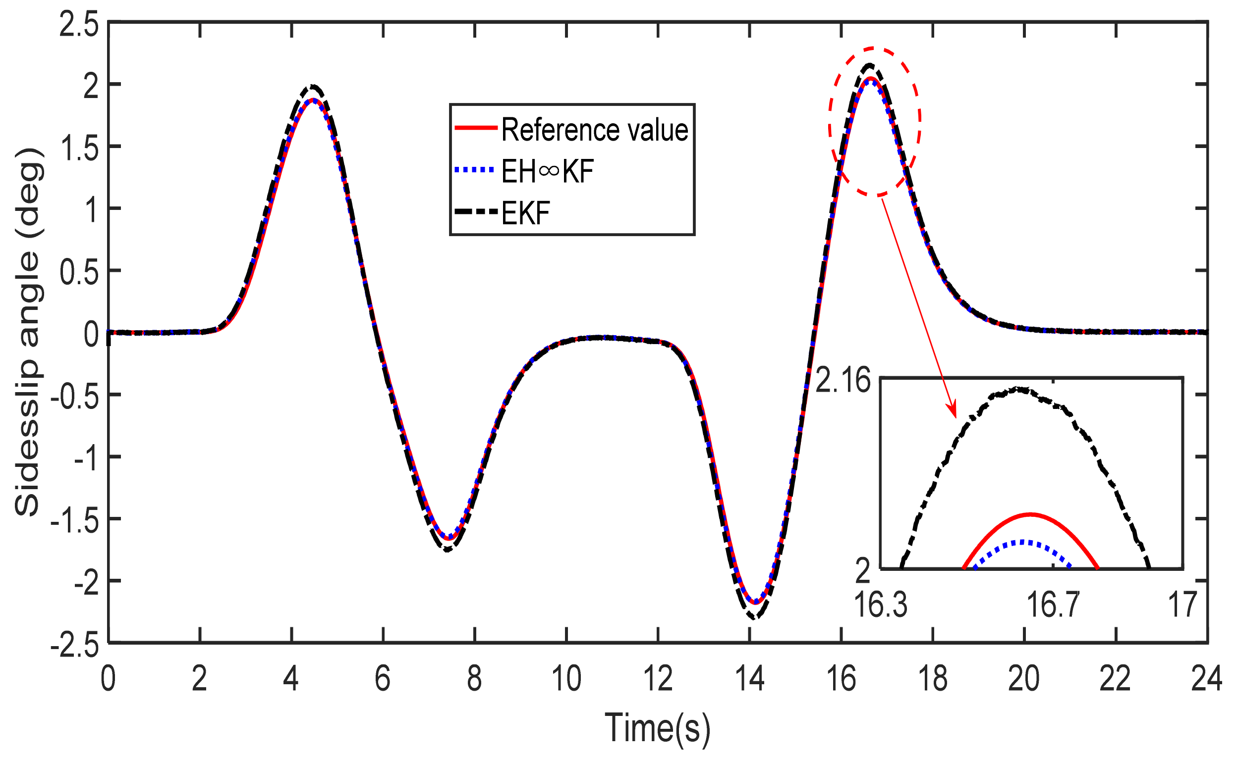 Electronics 10 01526 g016