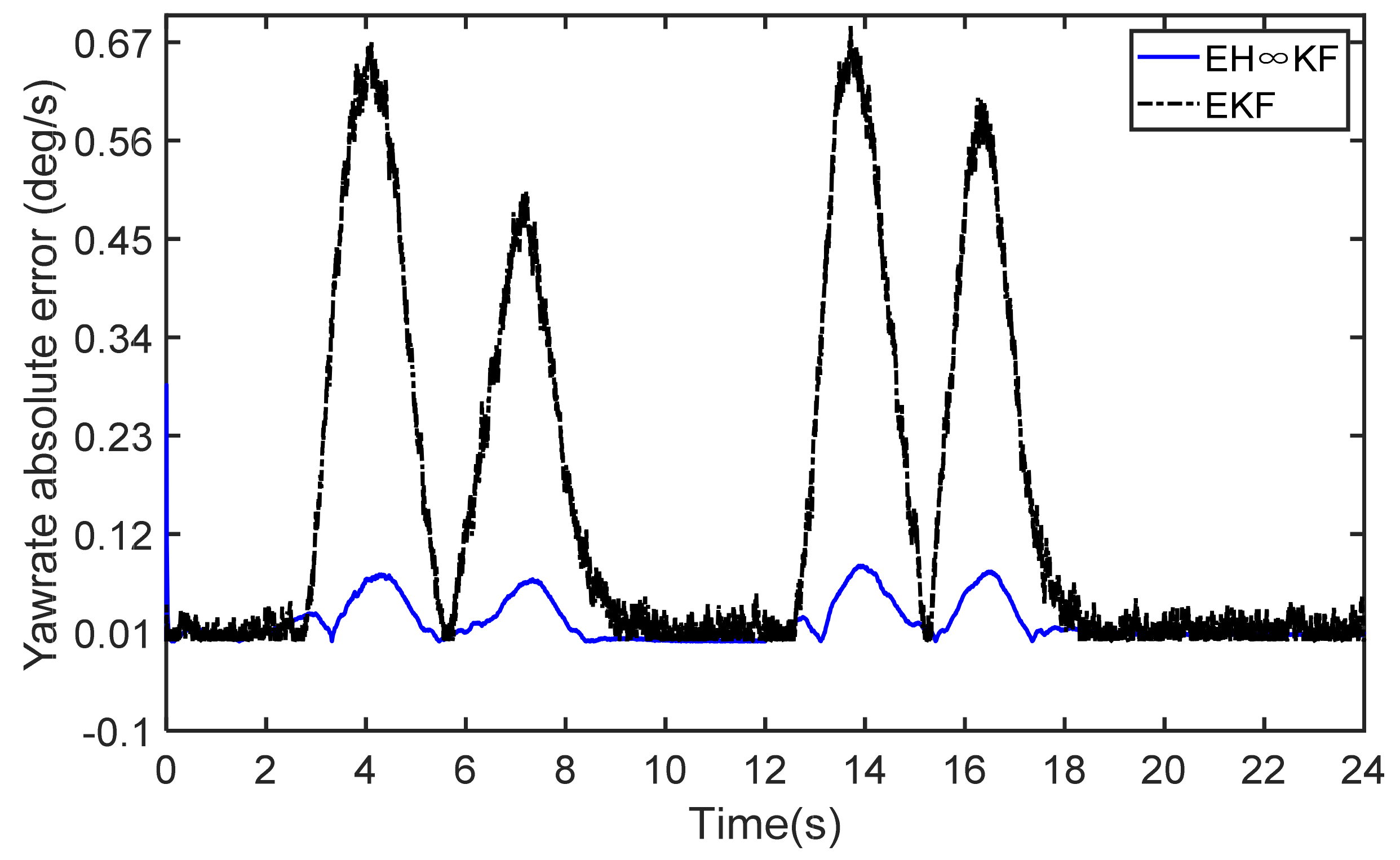Electronics 10 01526 g018
