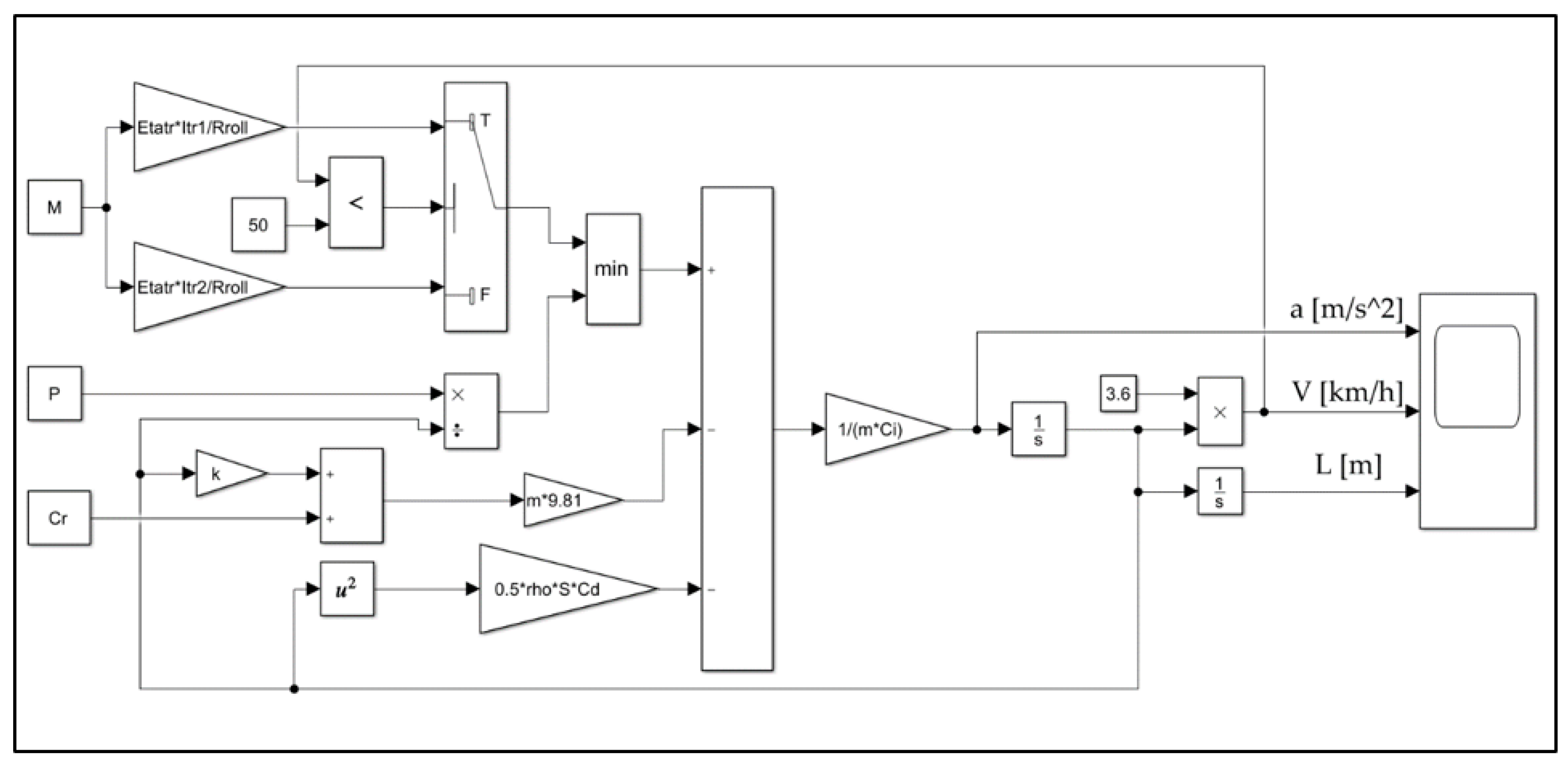 Electronics 10 01530 g003