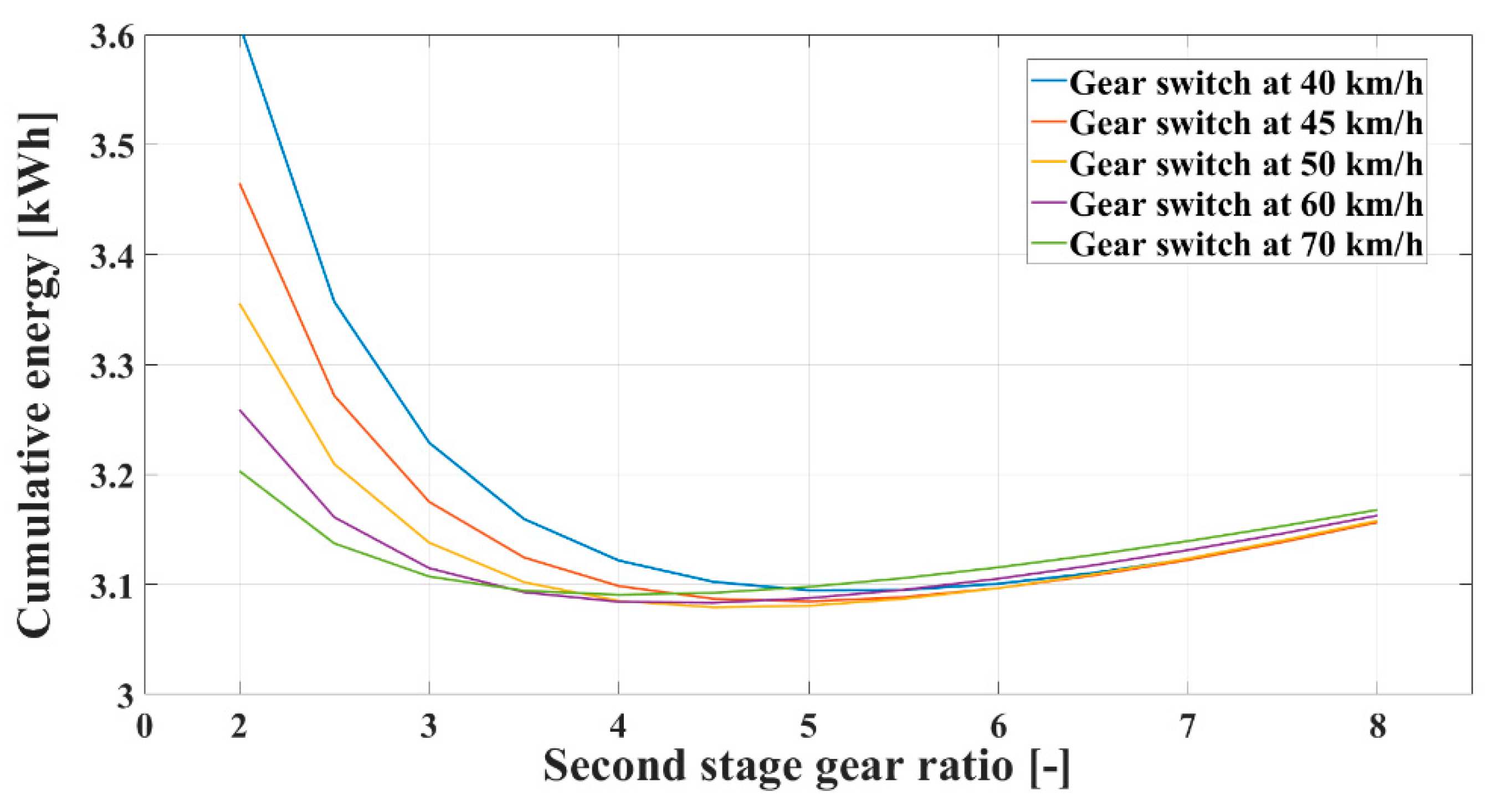 Electronics 10 01530 g006