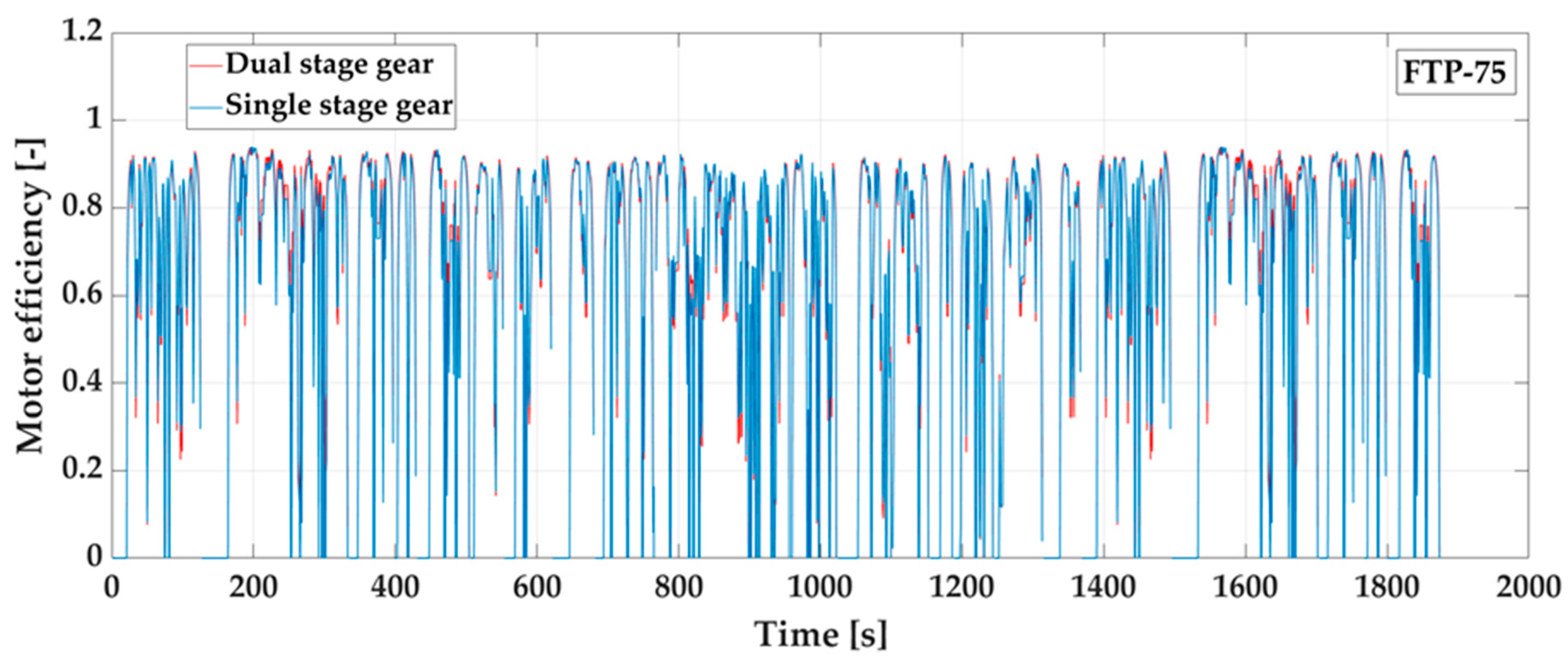 Electronics 10 01530 g012