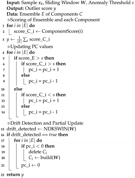 Electronics 10 01534 i001