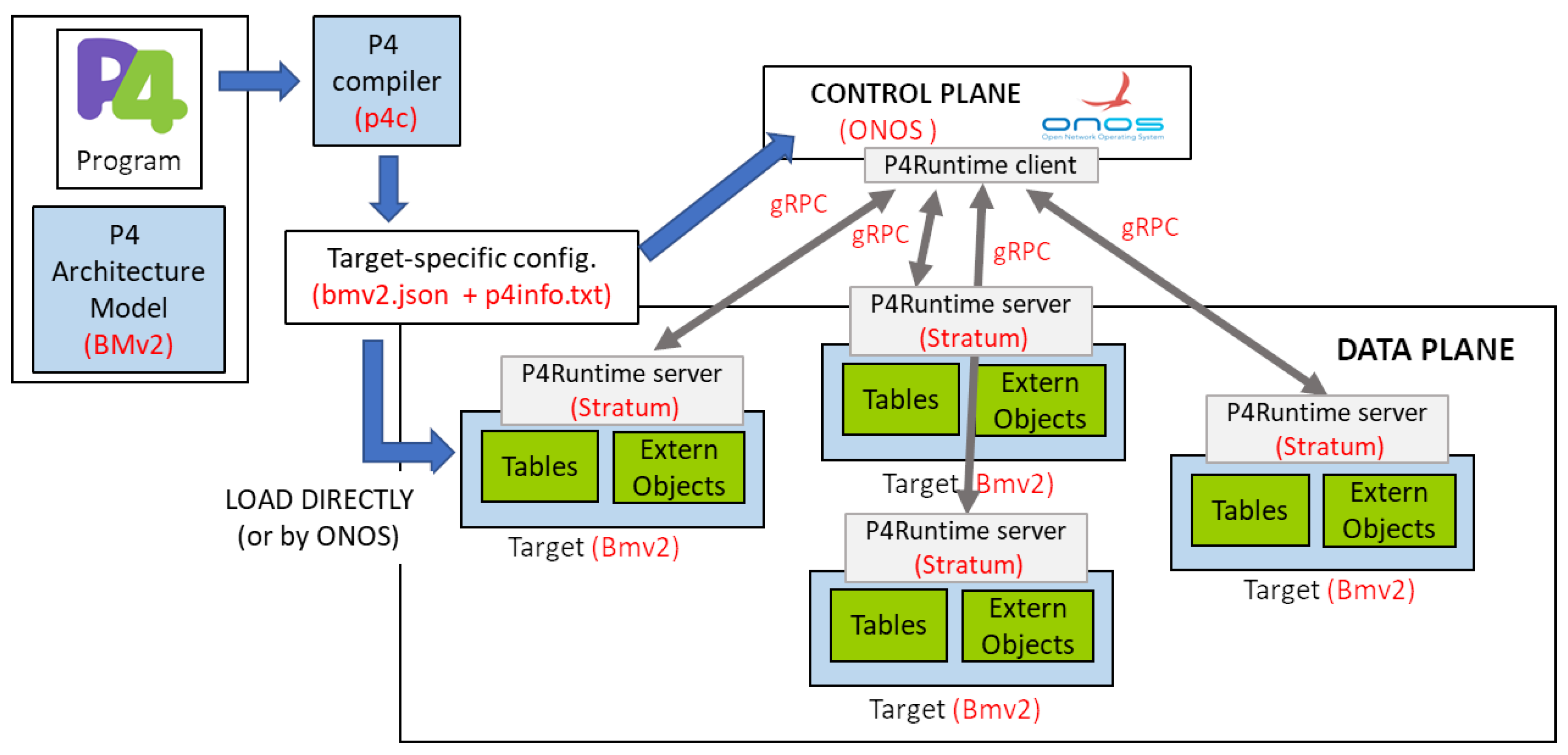 Electronics 10 01543 g001