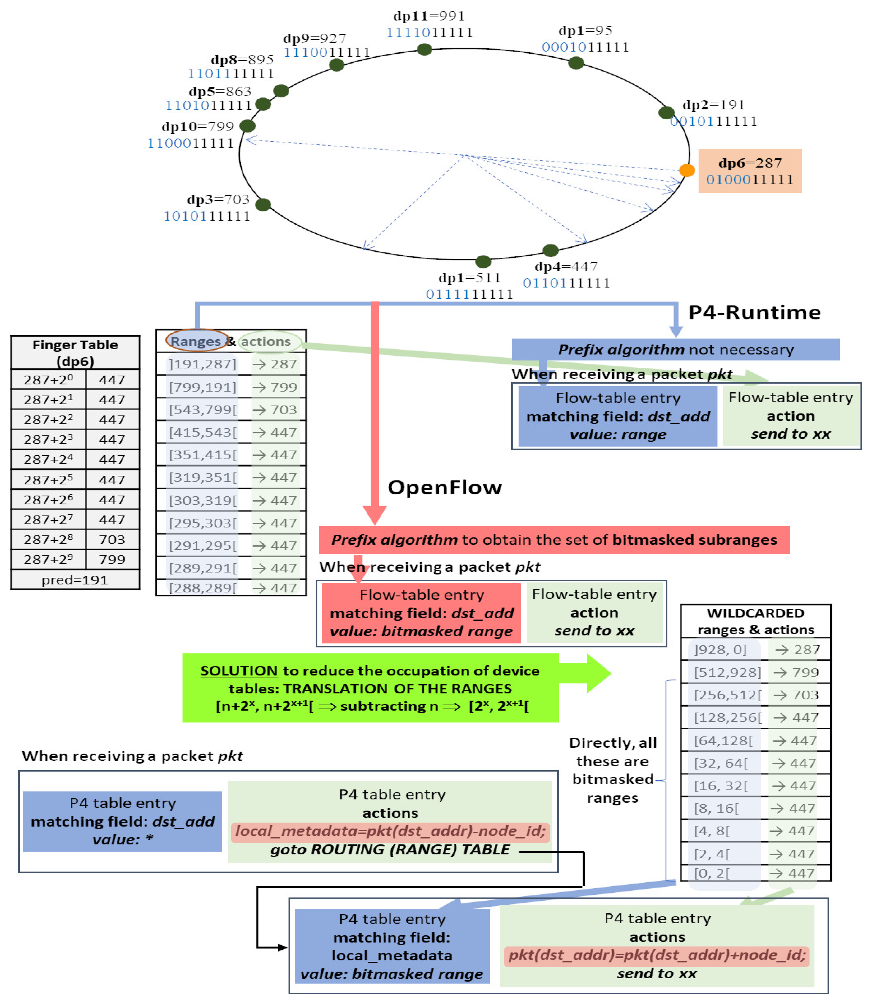 Electronics 10 01543 g003