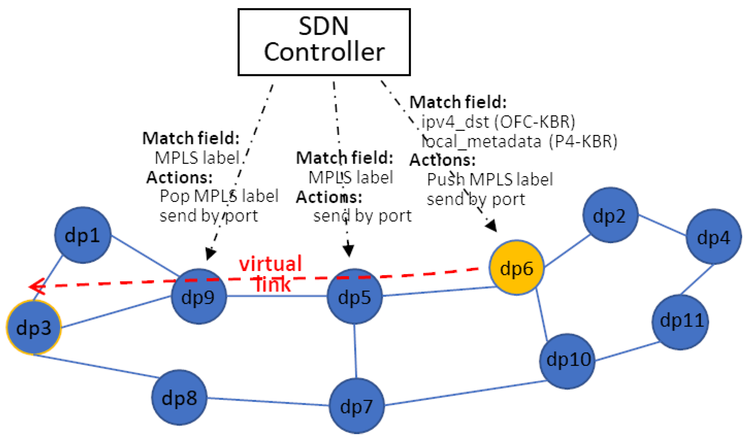 Electronics 10 01543 g004
