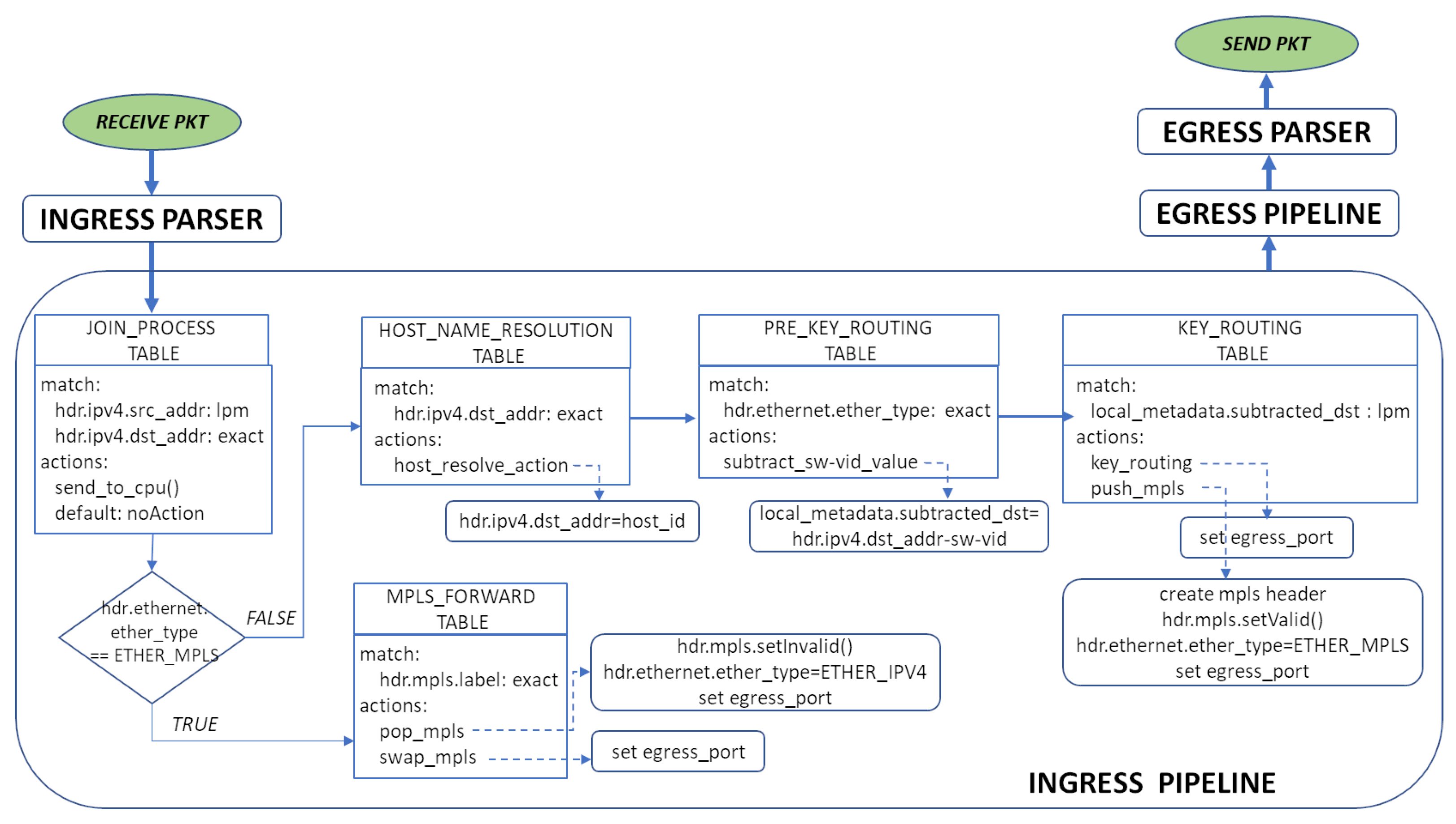Electronics 10 01543 g008
