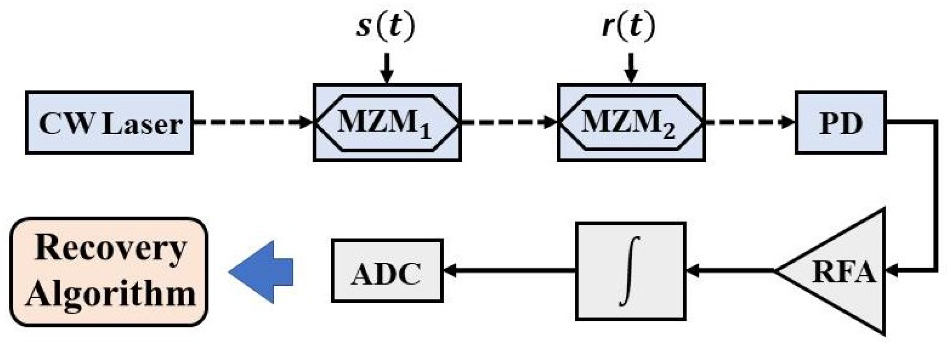 Electronics 10 01544 g005