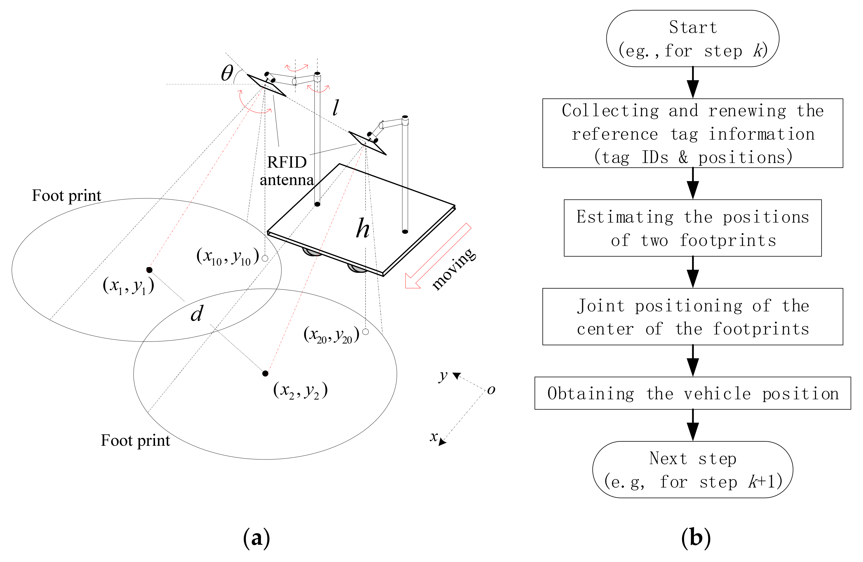 Electronics 10 01548 g002