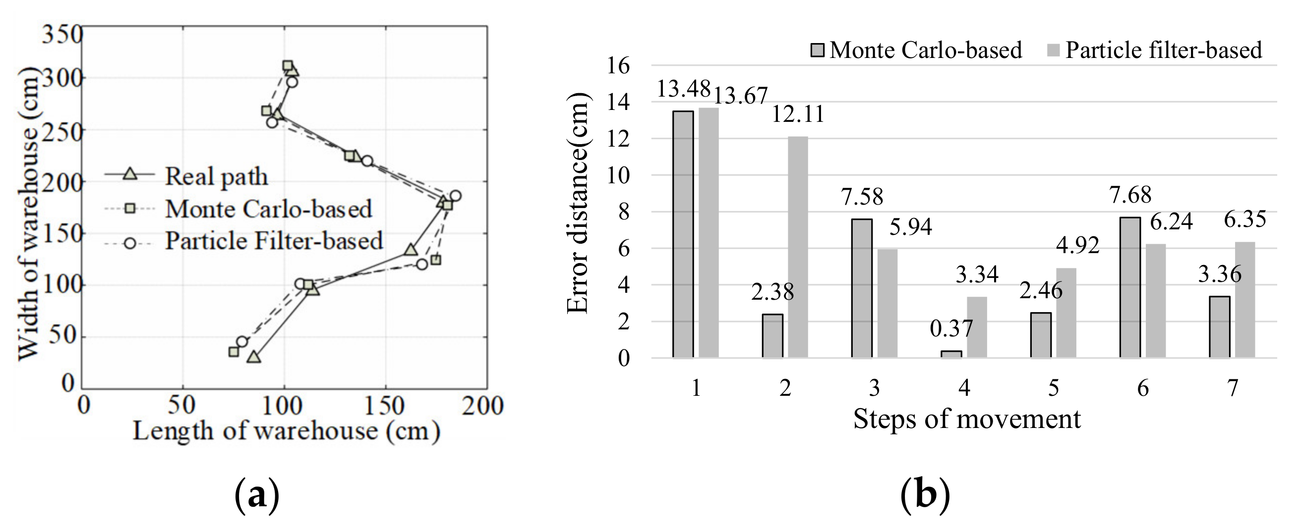 Electronics 10 01548 g007