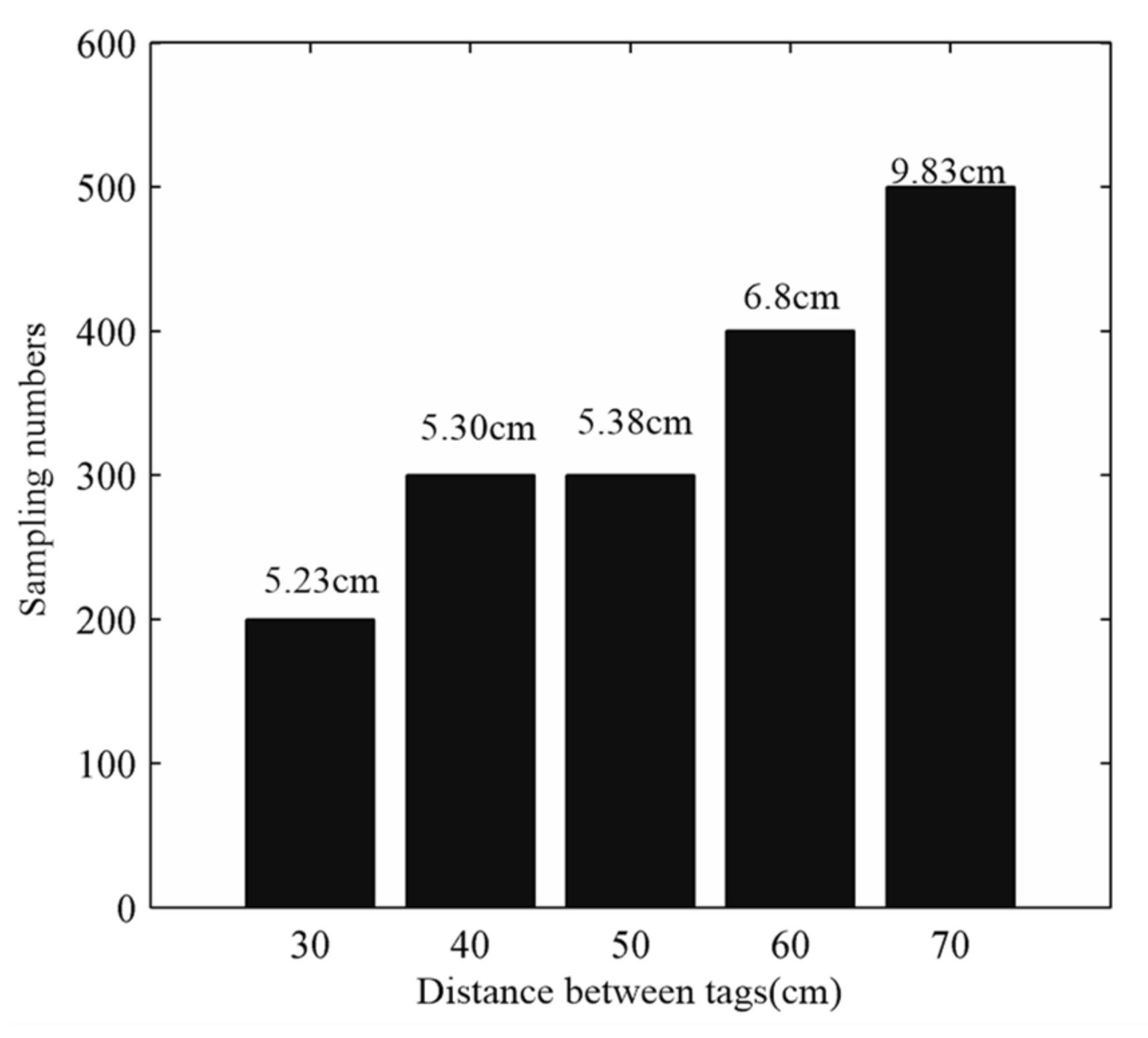 Electronics 10 01548 g015