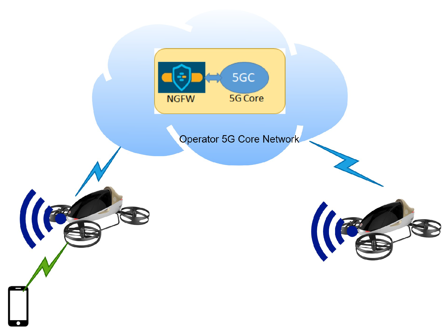 Electronics 10 01549 g005