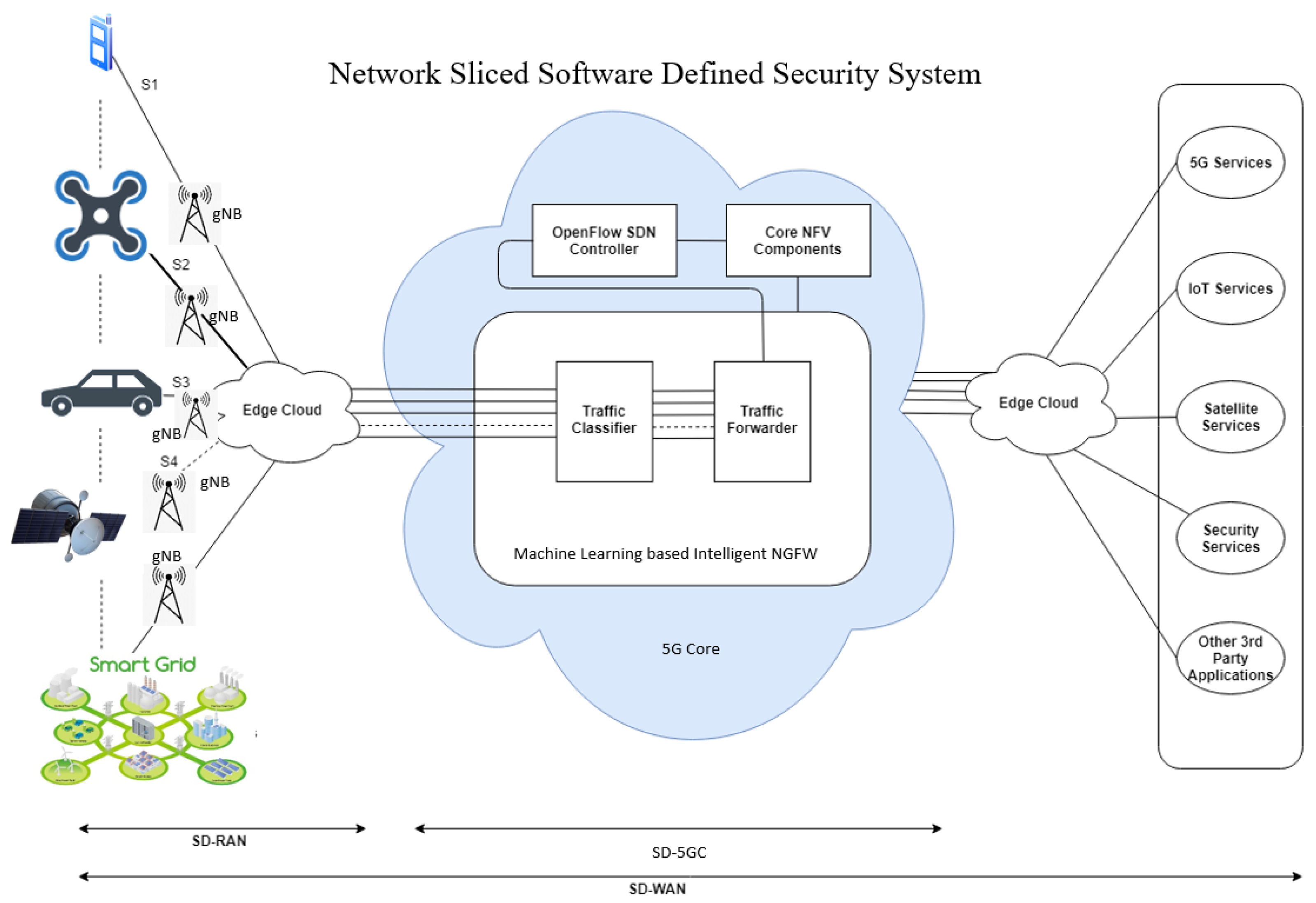 Electronics 10 01549 g007