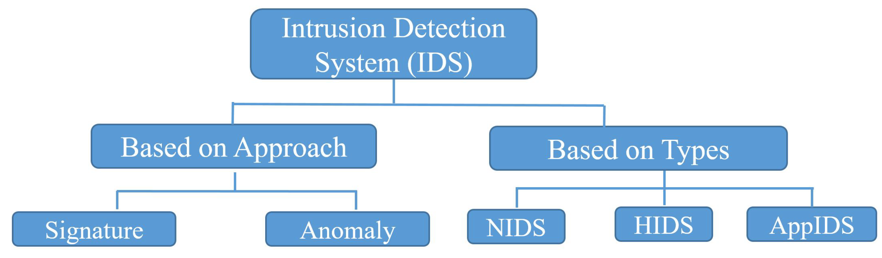 Electronics 10 01549 g010