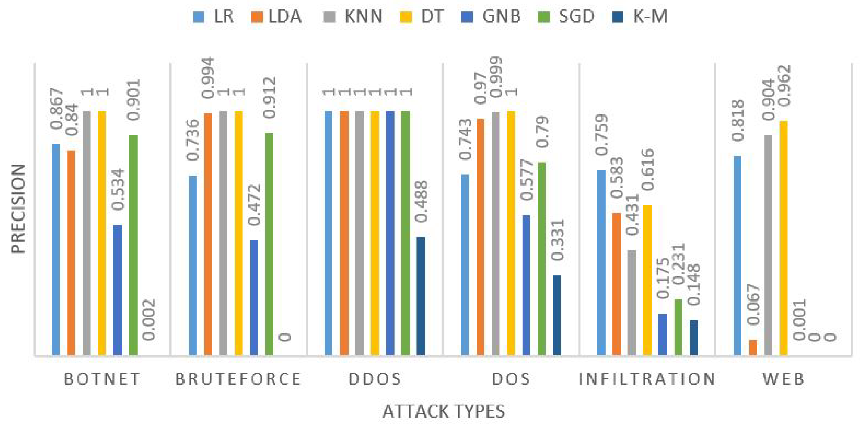 Electronics 10 01549 g012