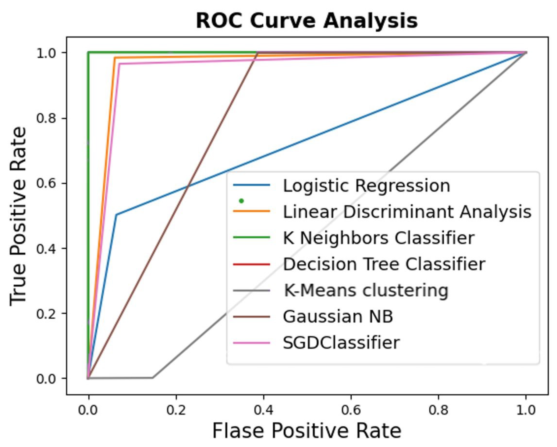 Electronics 10 01549 g016
