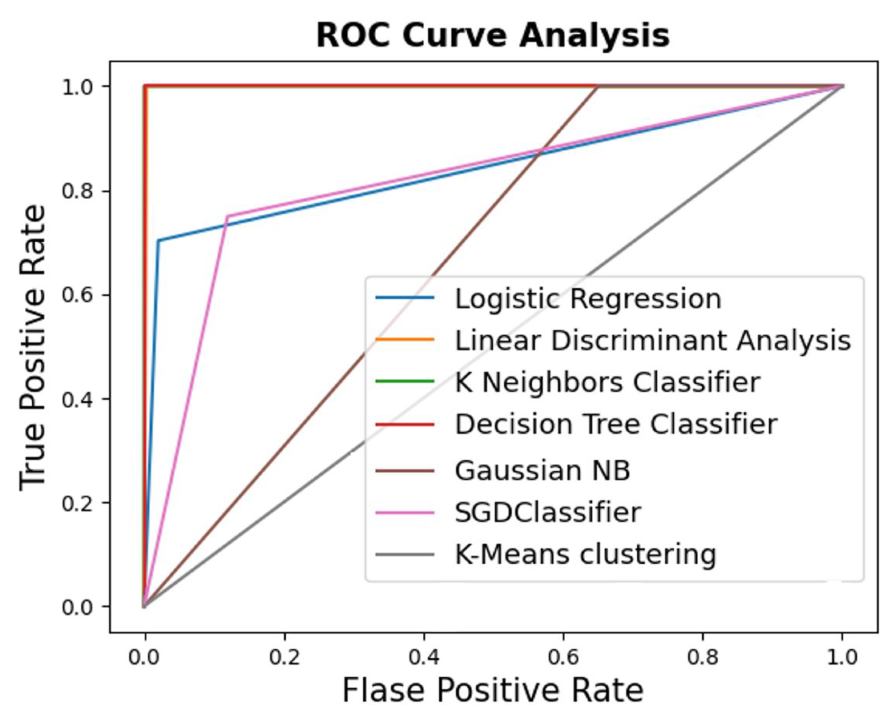 Electronics 10 01549 g017