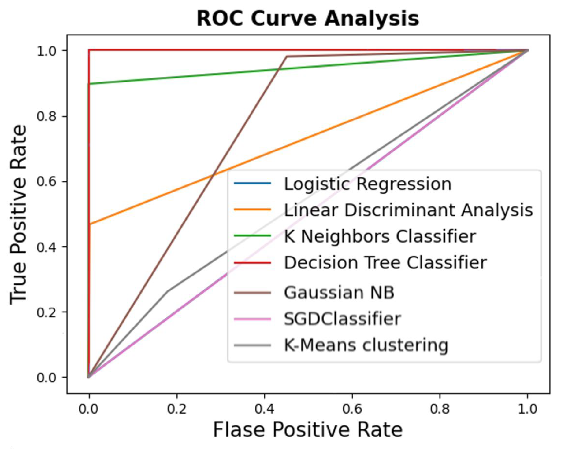 Electronics 10 01549 g018