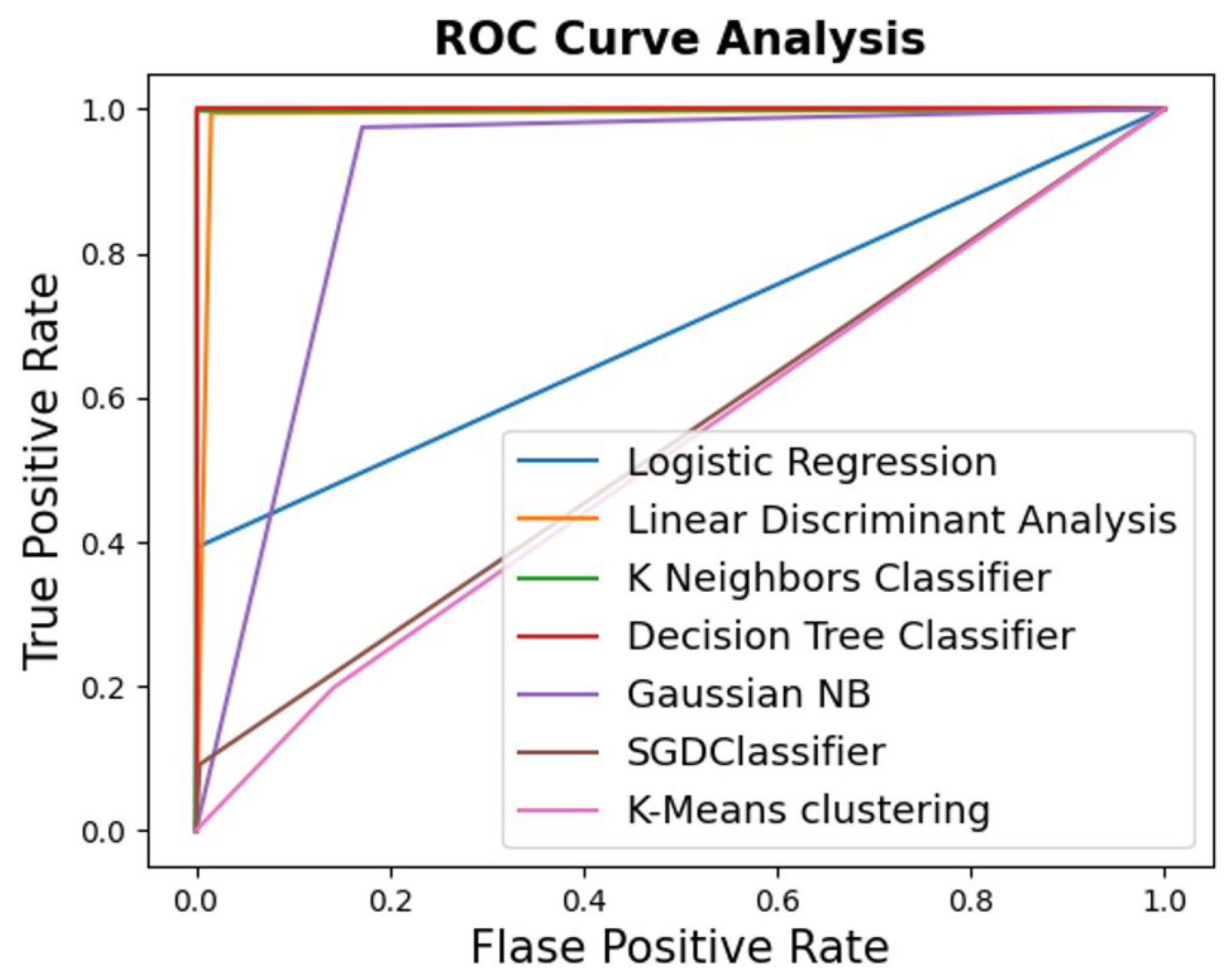 Electronics 10 01549 g019