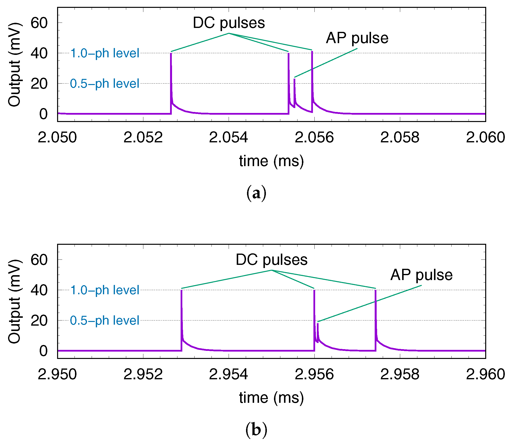 Electronics 10 01551 g015