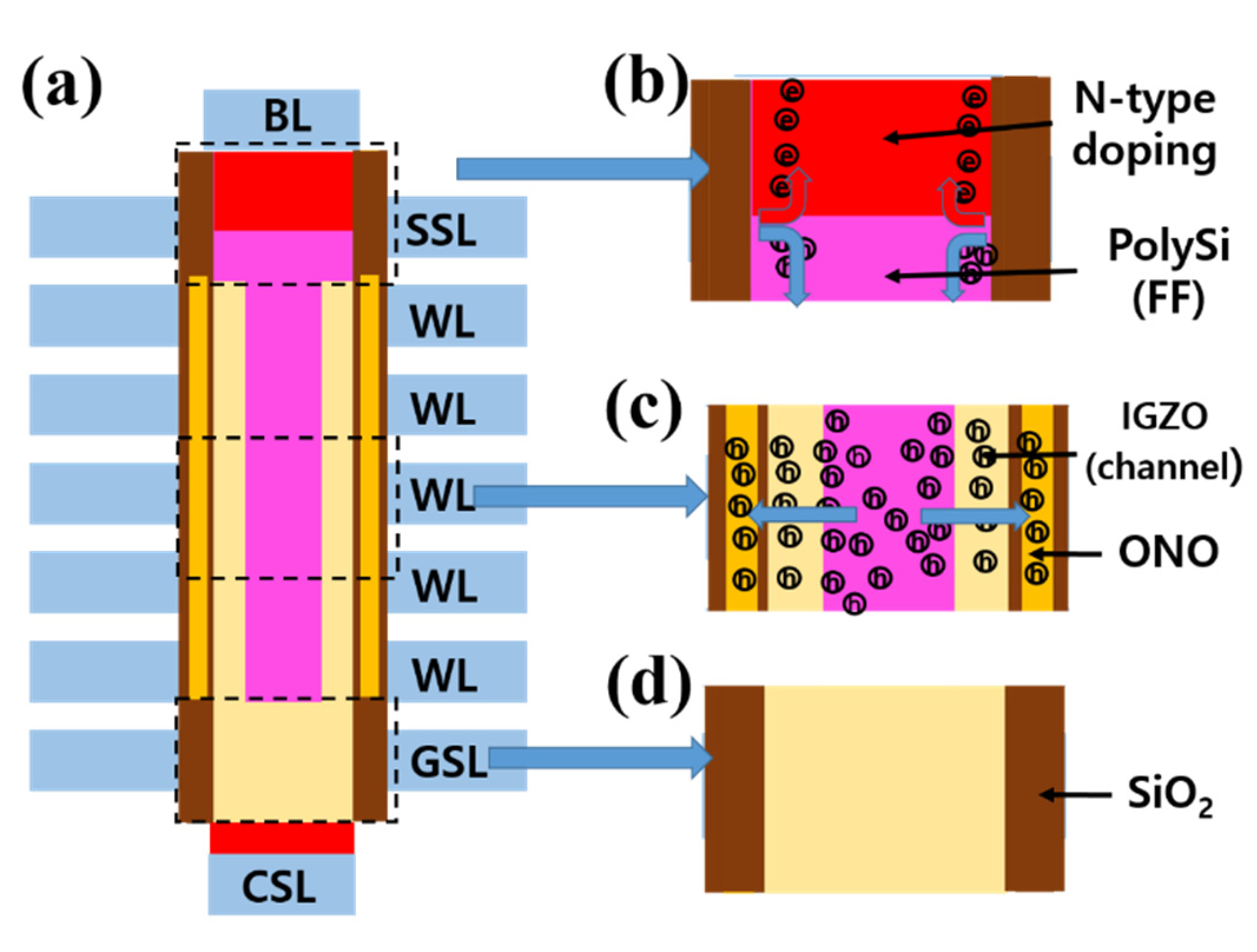 Electronics 10 01561 g001