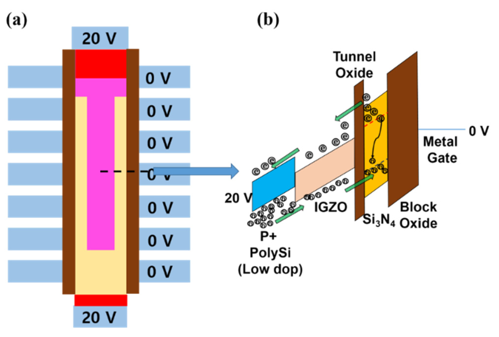 Electronics 10 01561 g002