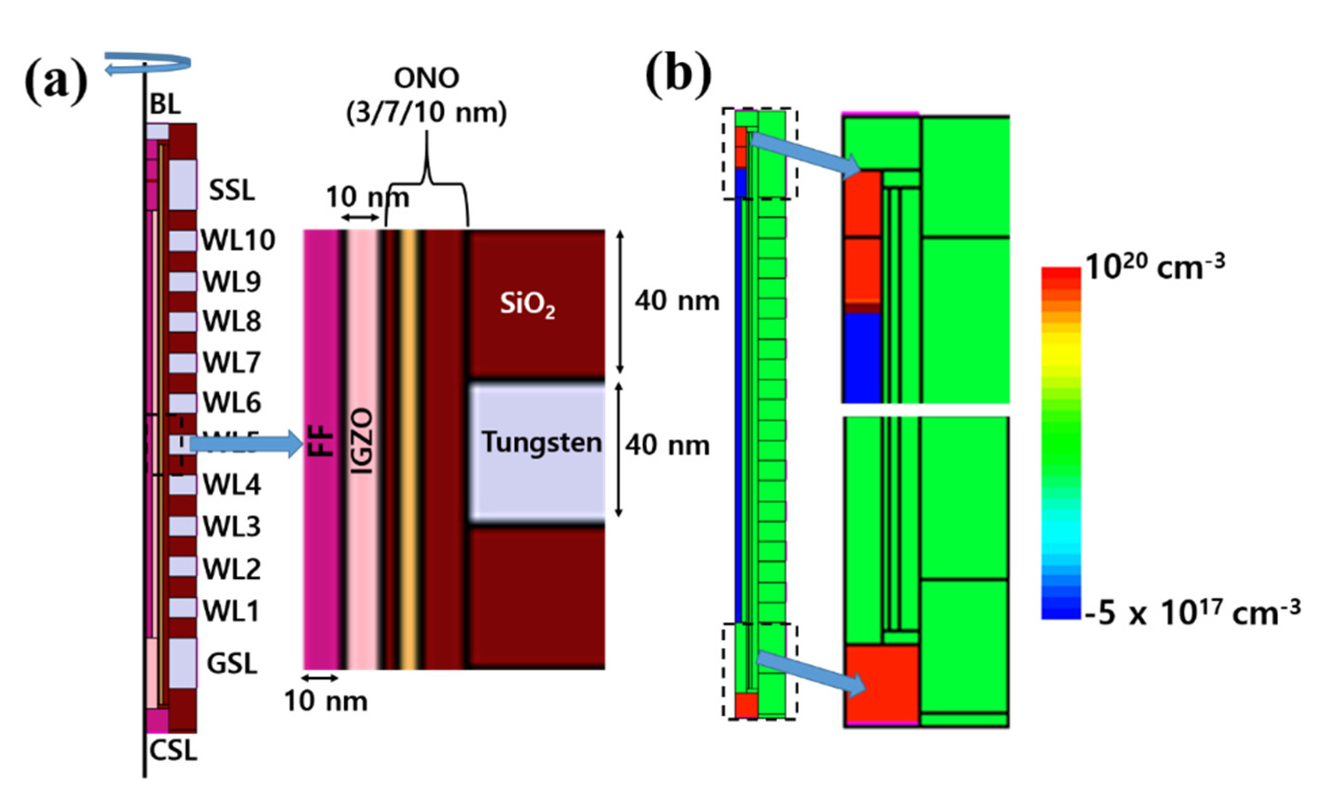 Electronics 10 01561 g003