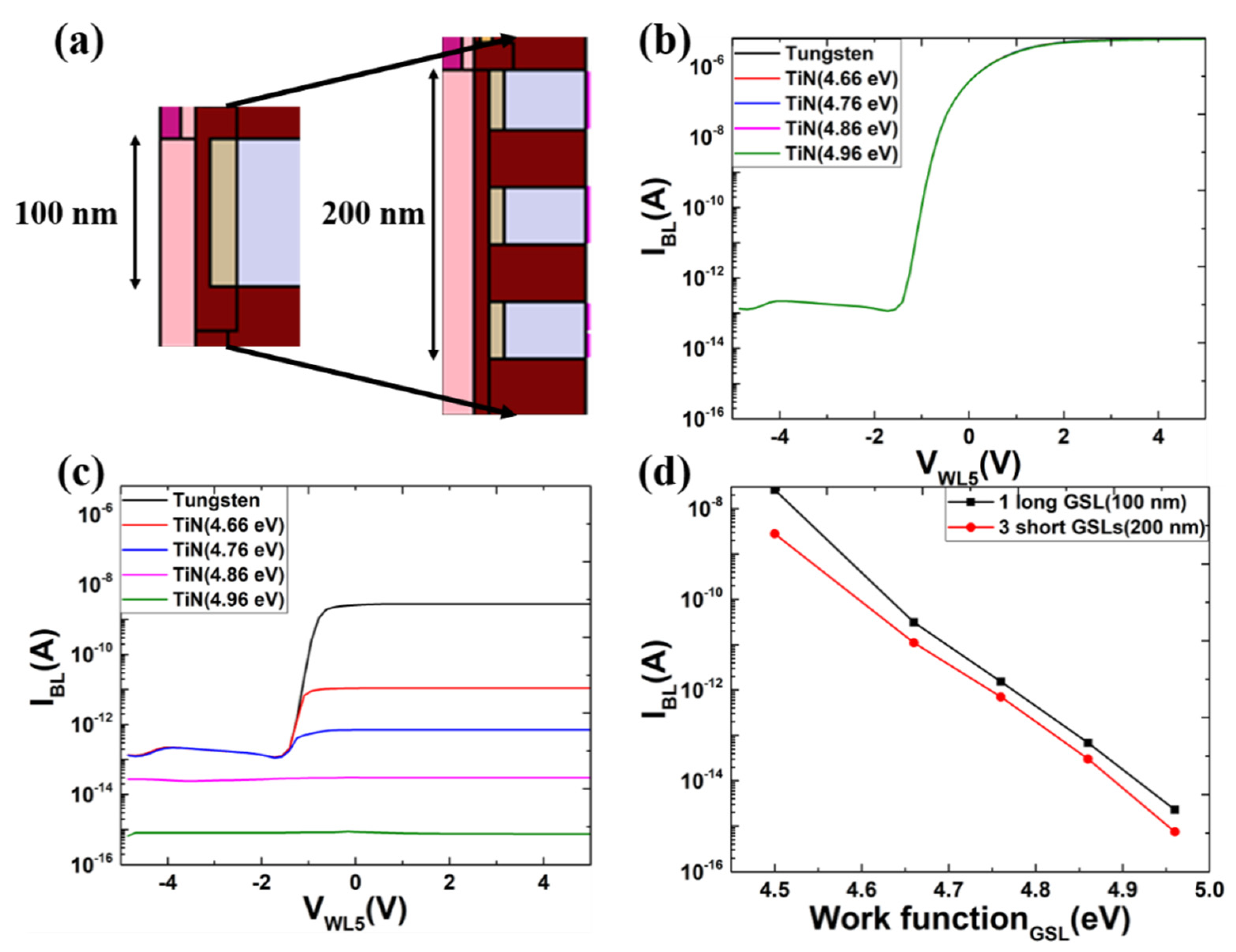 Electronics 10 01561 g008