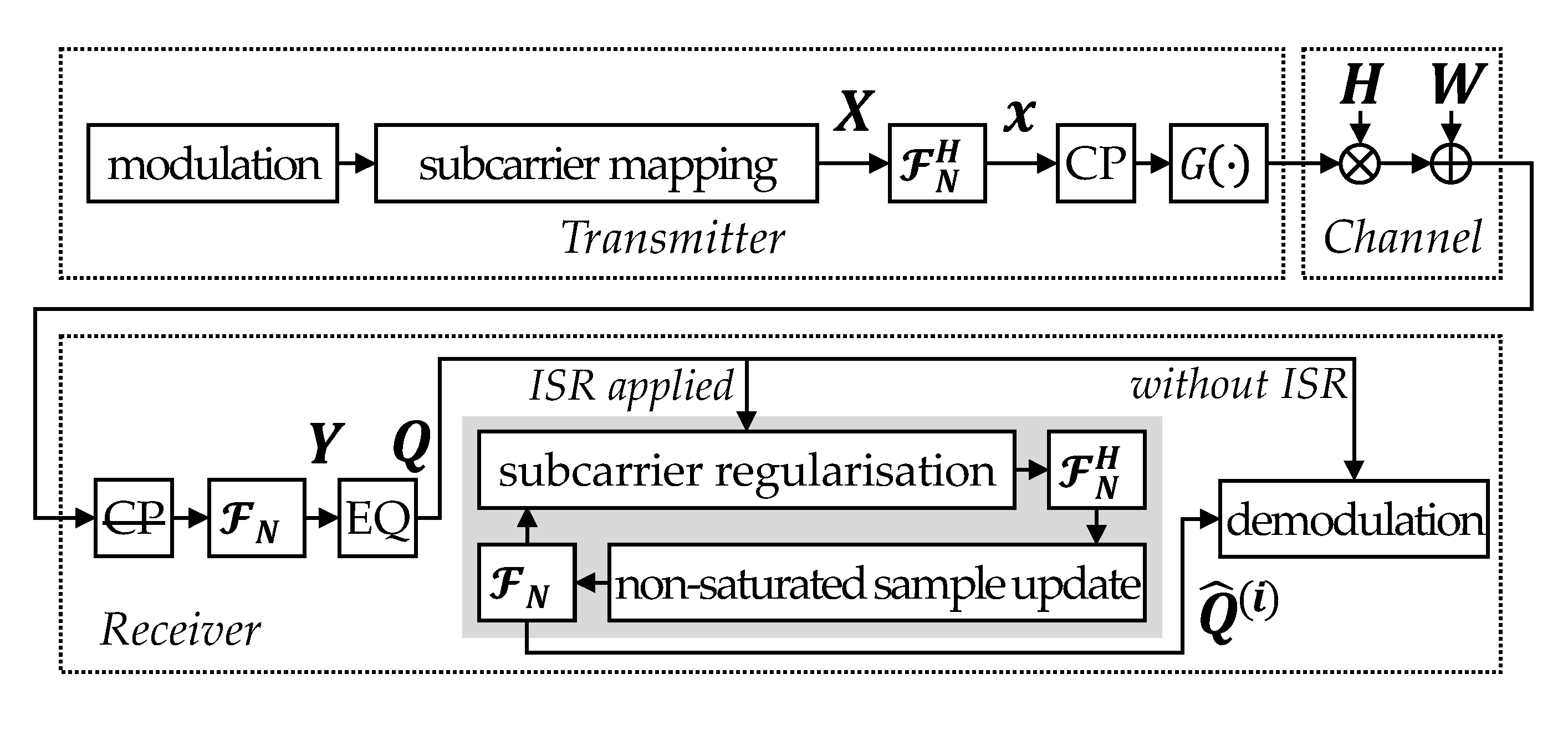 Electronics 10 01573 g001
