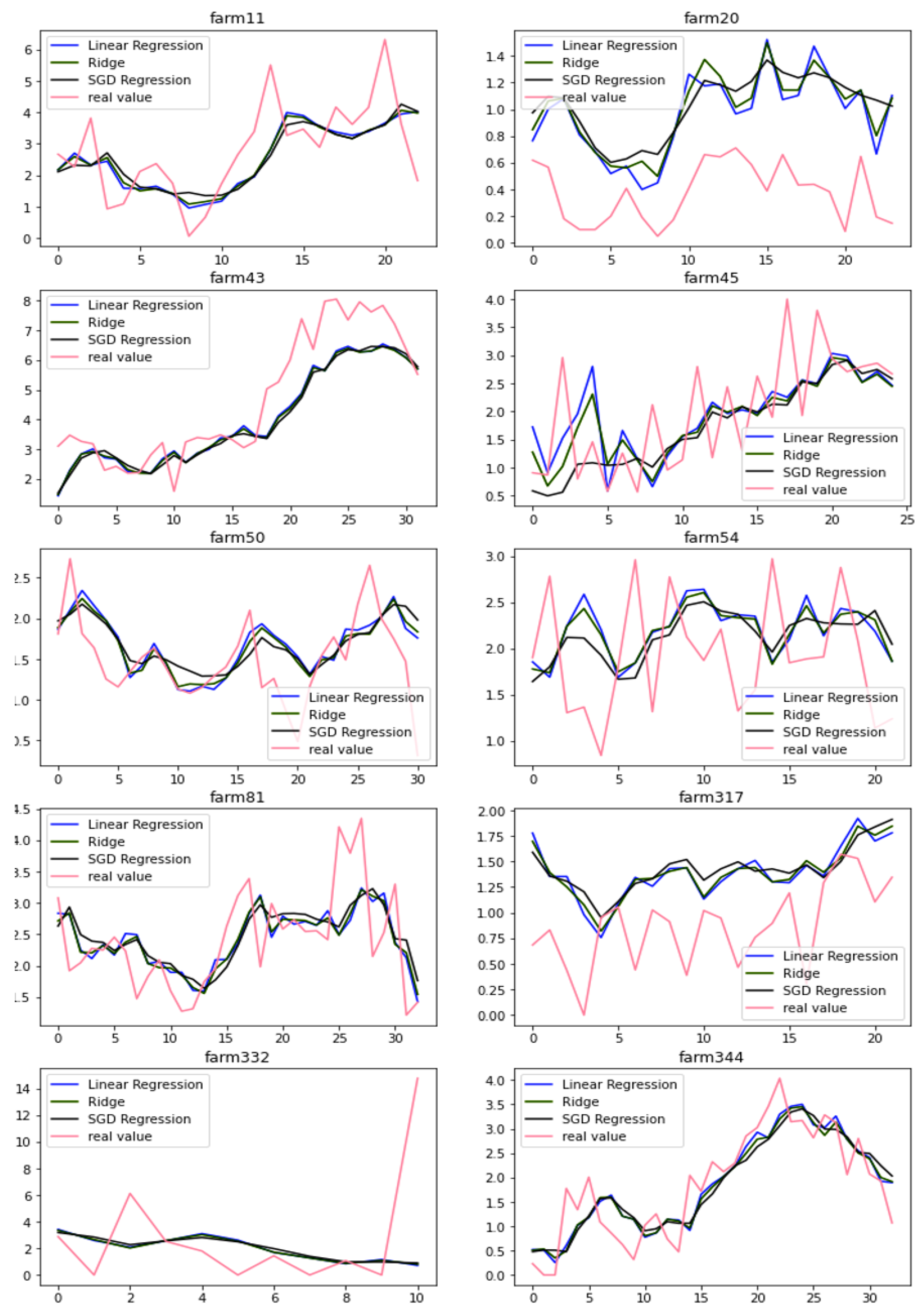 Electronics 10 01576 g006