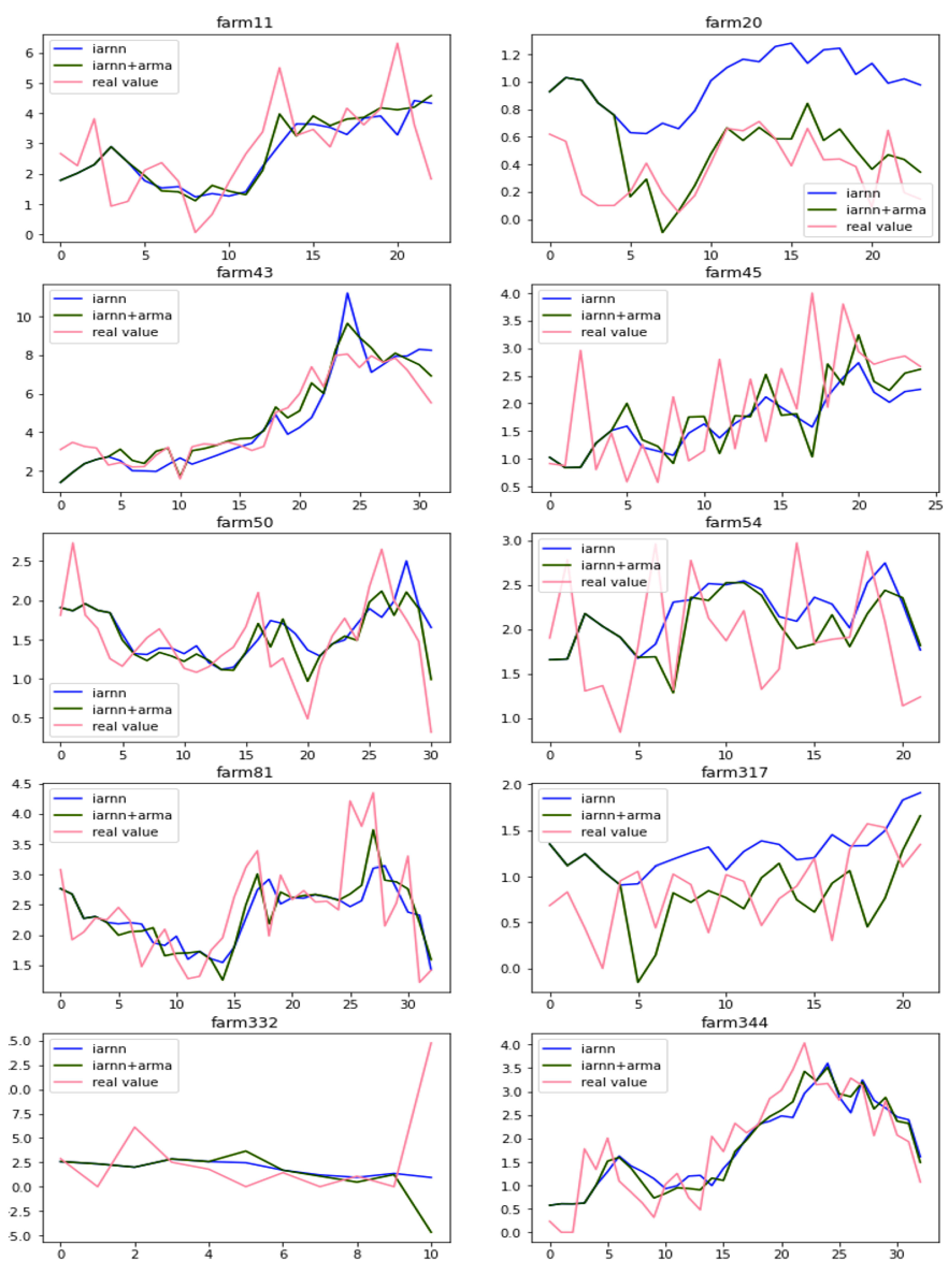 Electronics 10 01576 g007