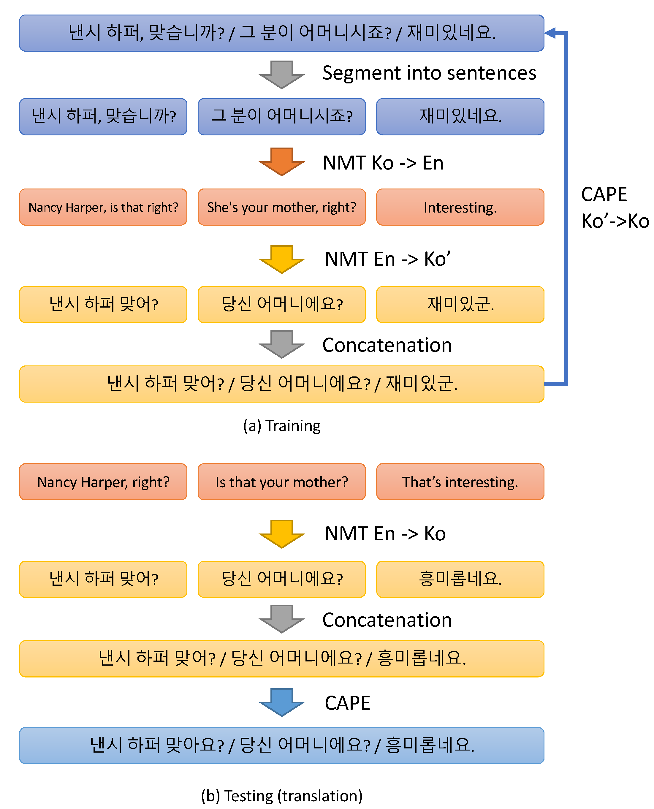Electronics 10 01589 g004