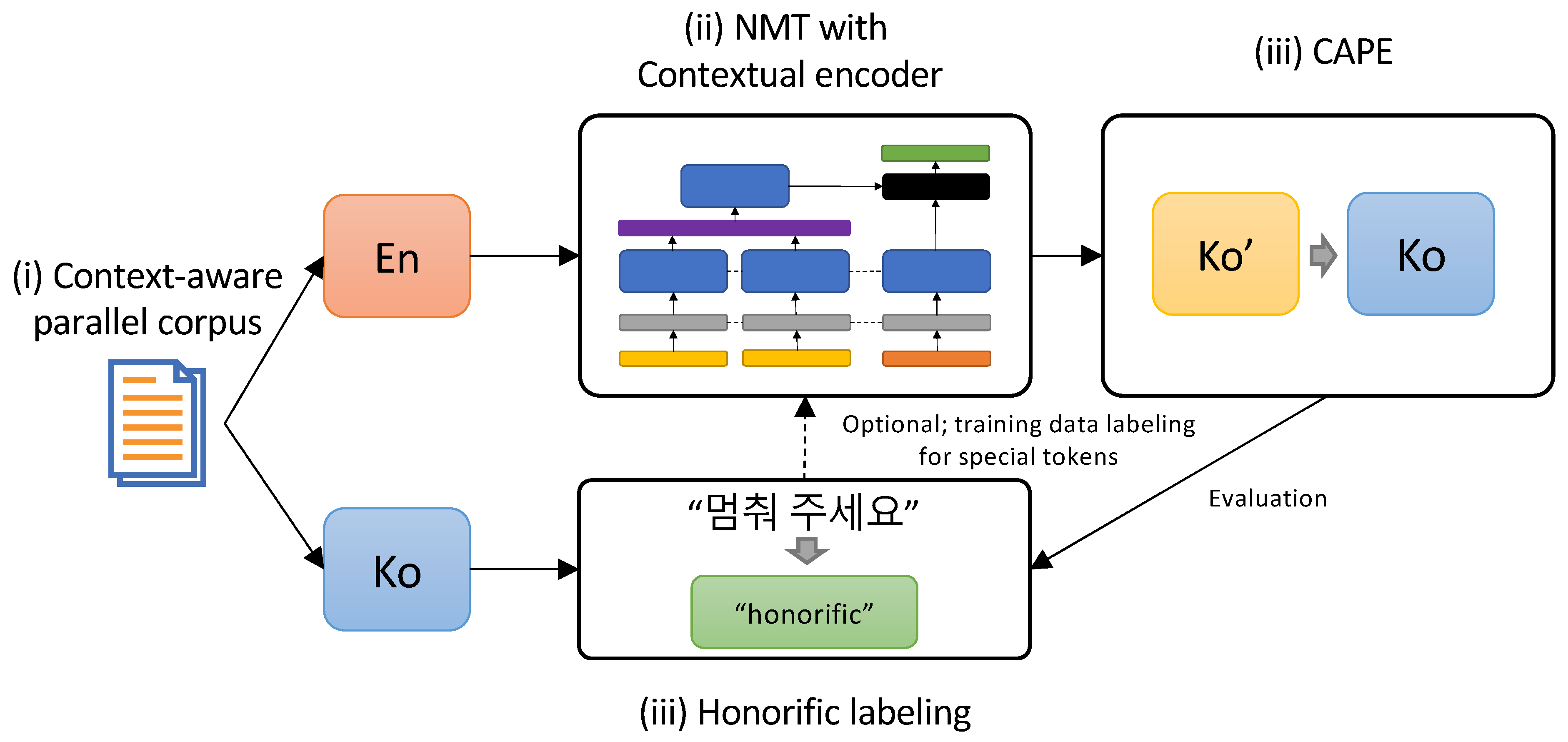 Electronics 10 01589 g005