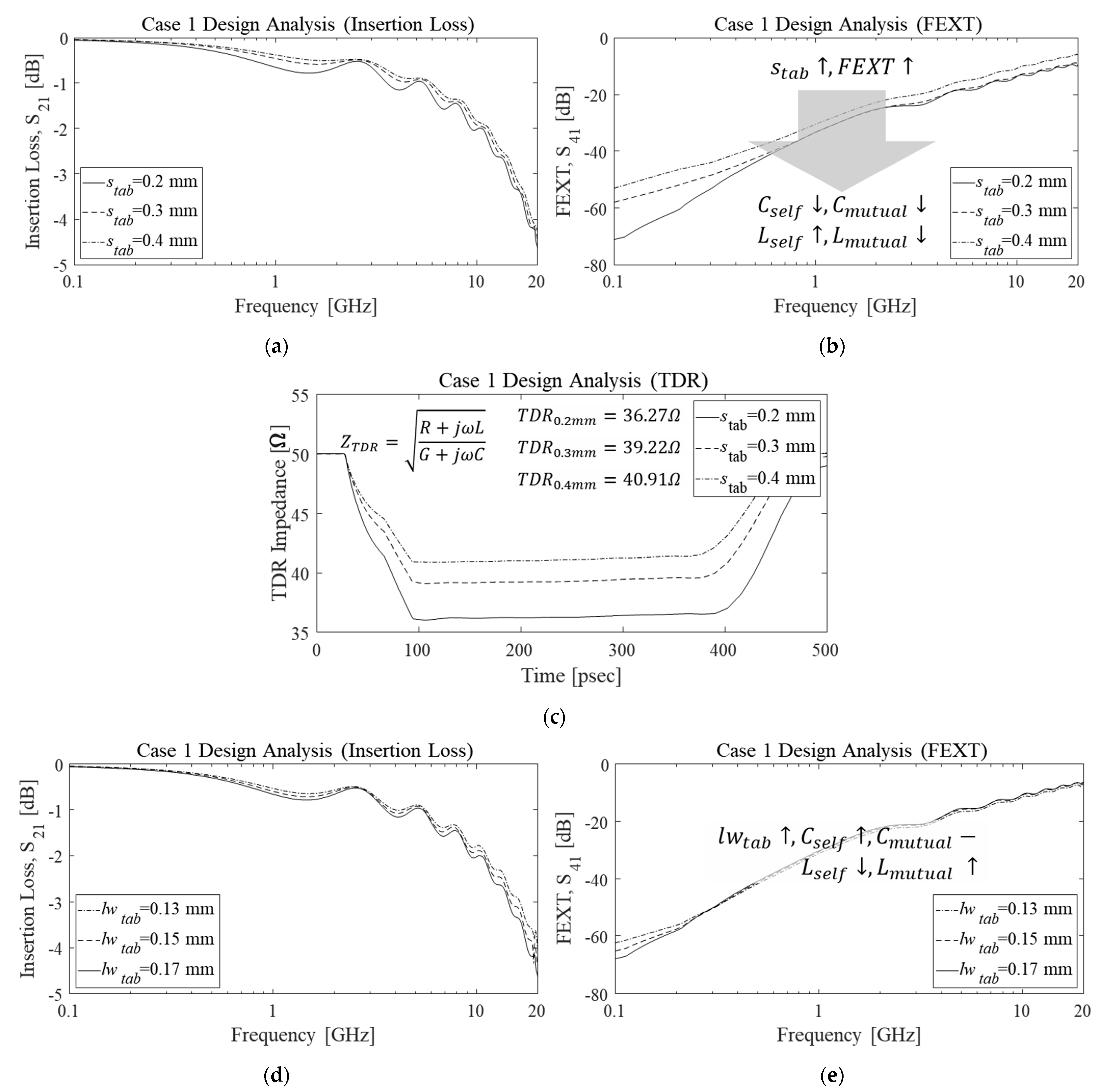 Electronics 10 01590 g012a