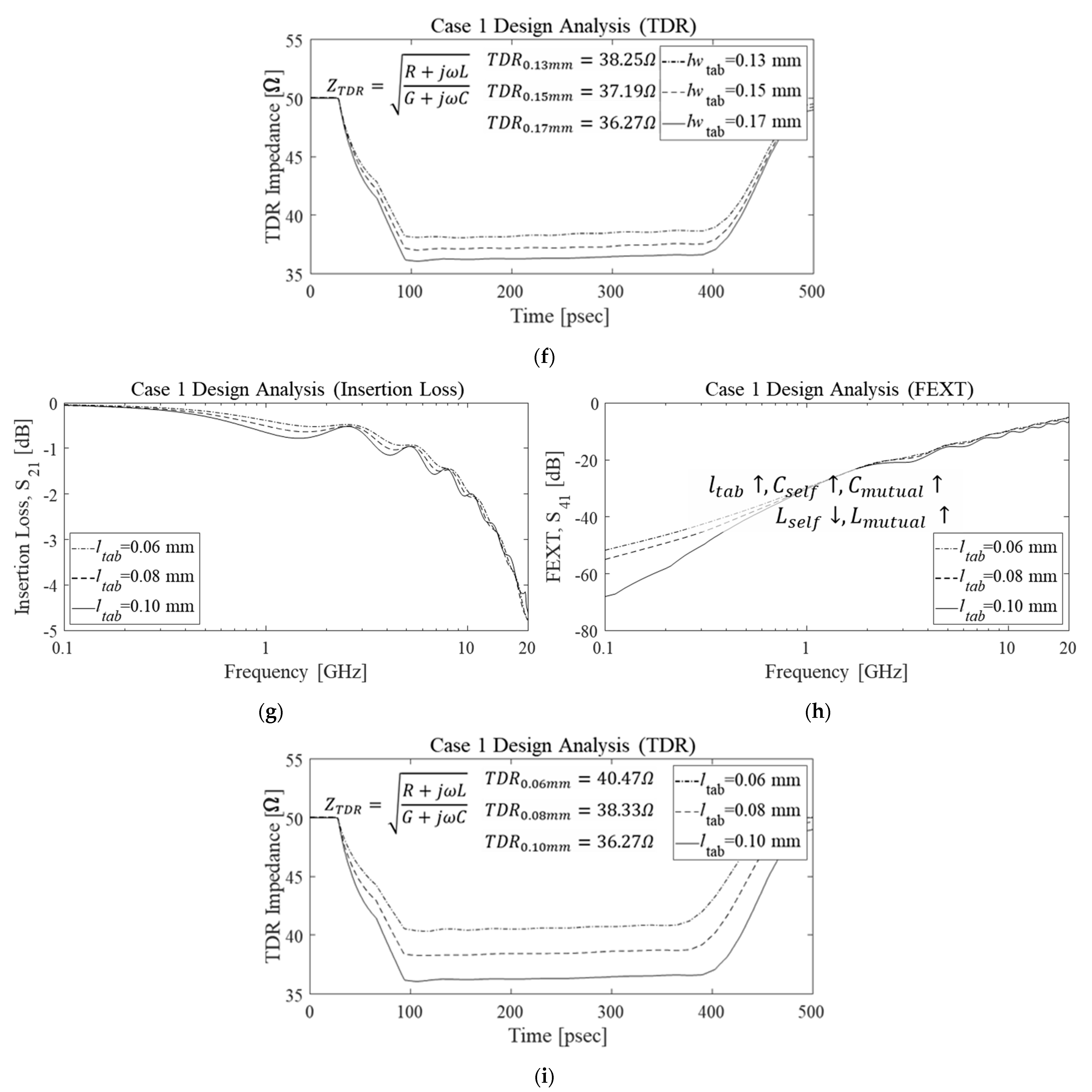Electronics 10 01590 g012b