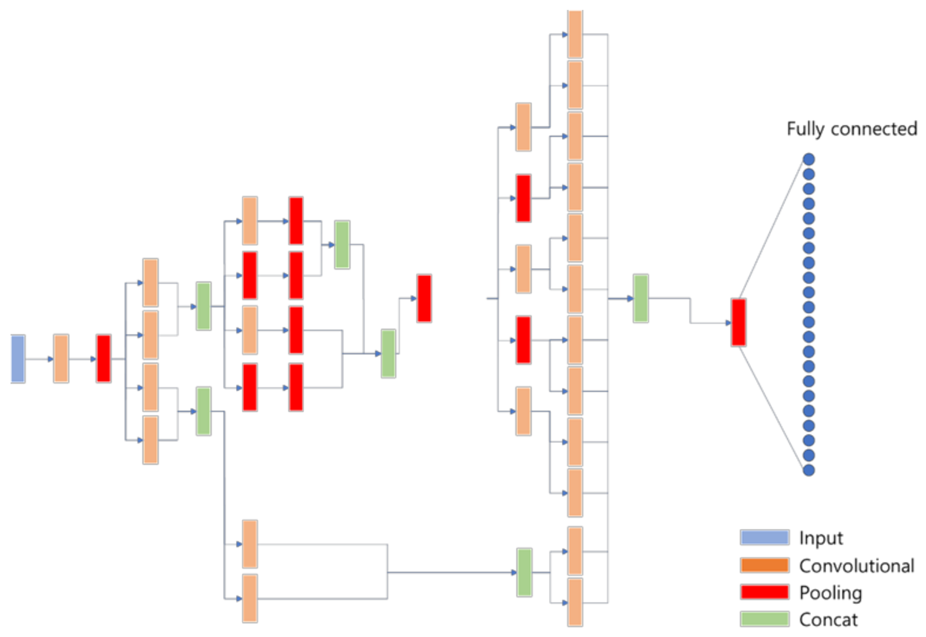 Electronics 10 01592 g007