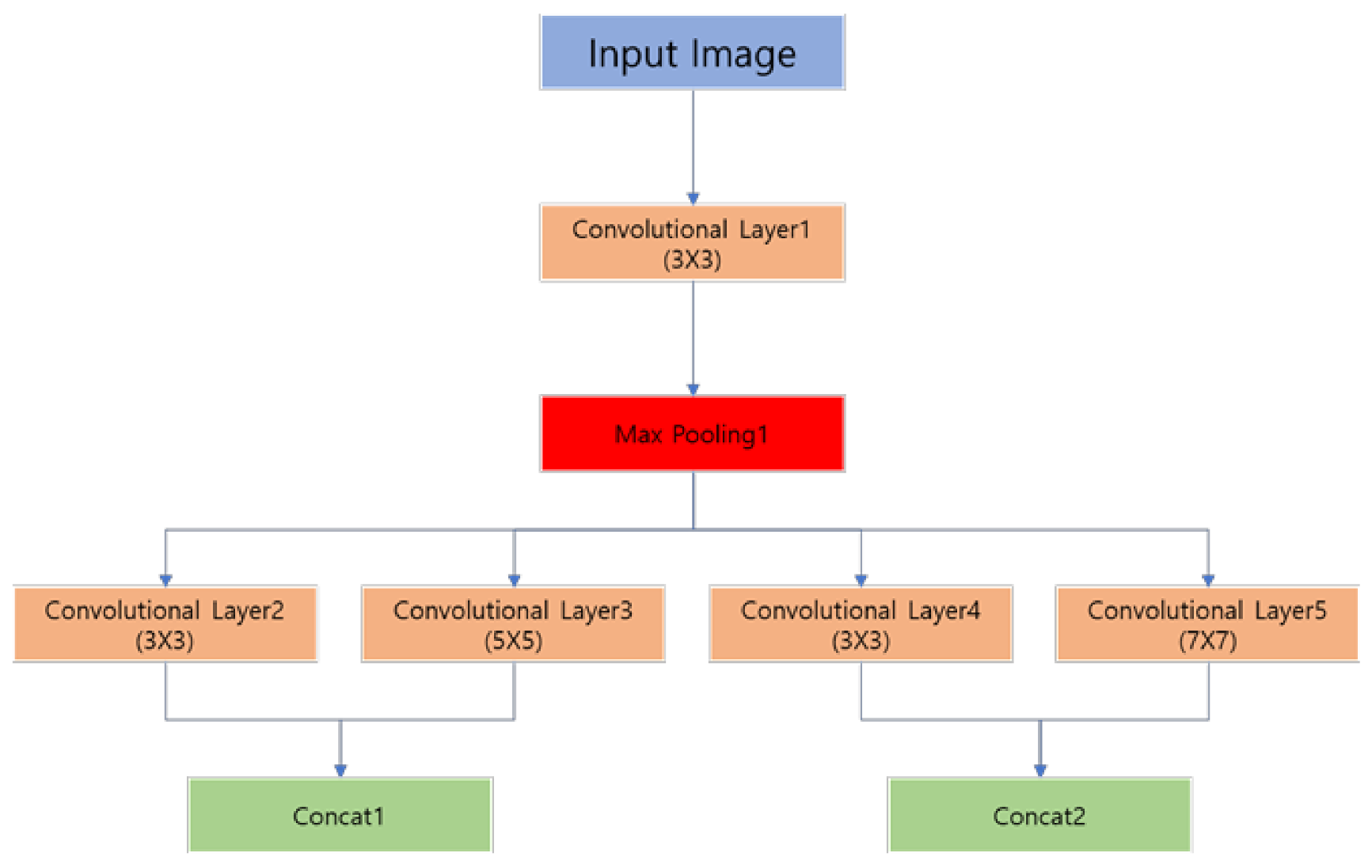 Electronics 10 01592 g008