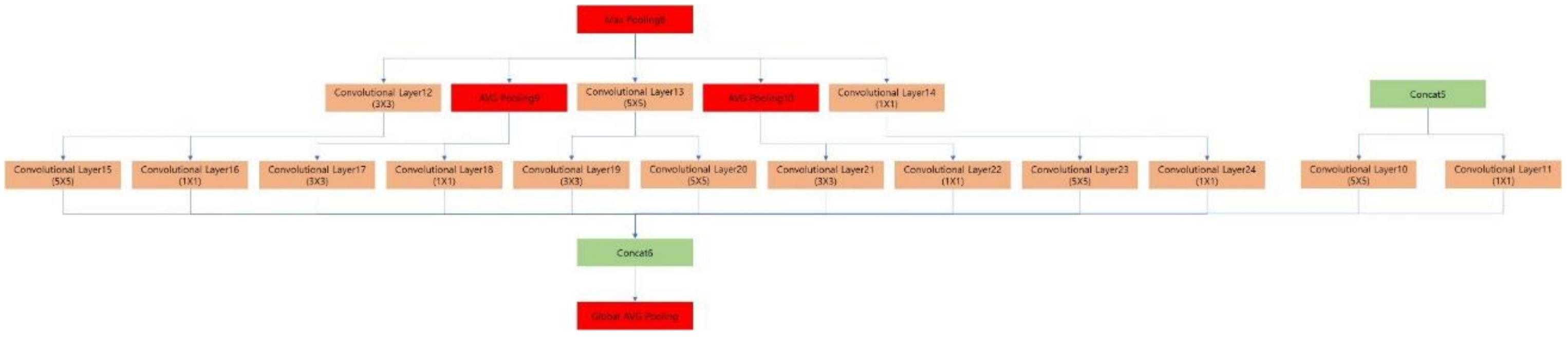 Electronics 10 01592 g010