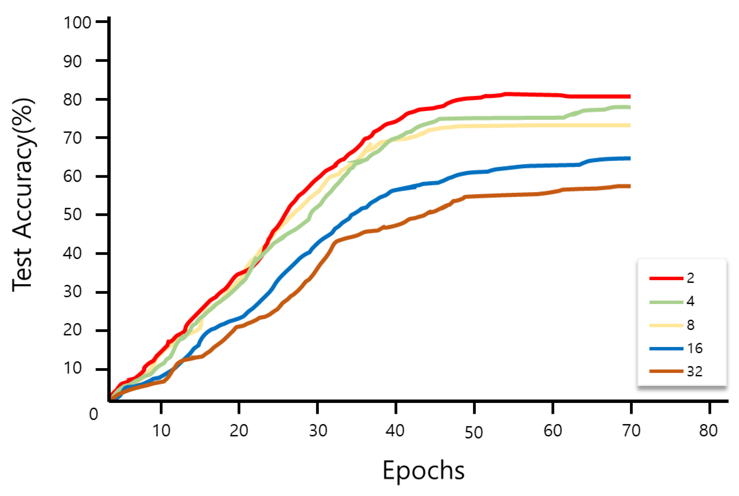 Electronics 10 01592 g020