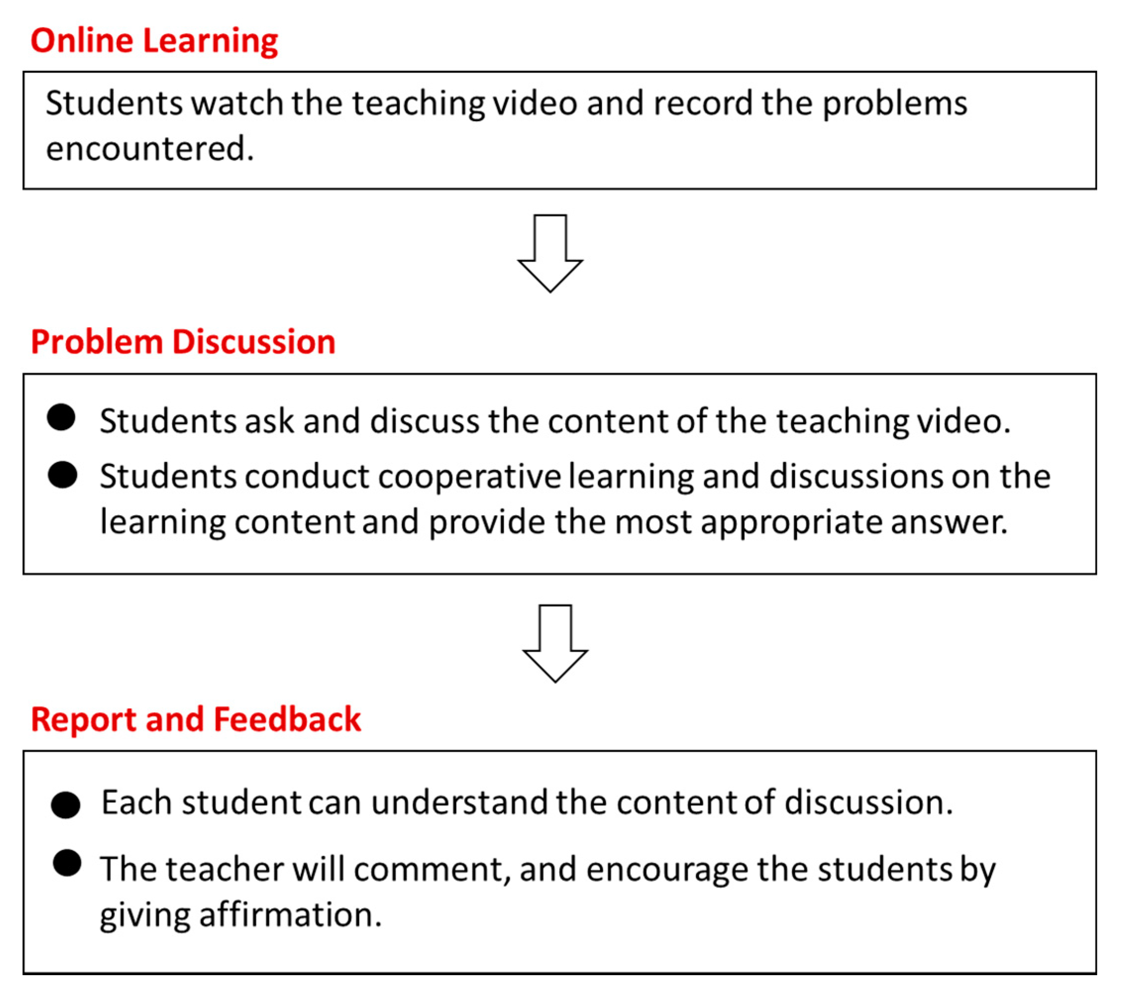 Electronics 10 01602 g001