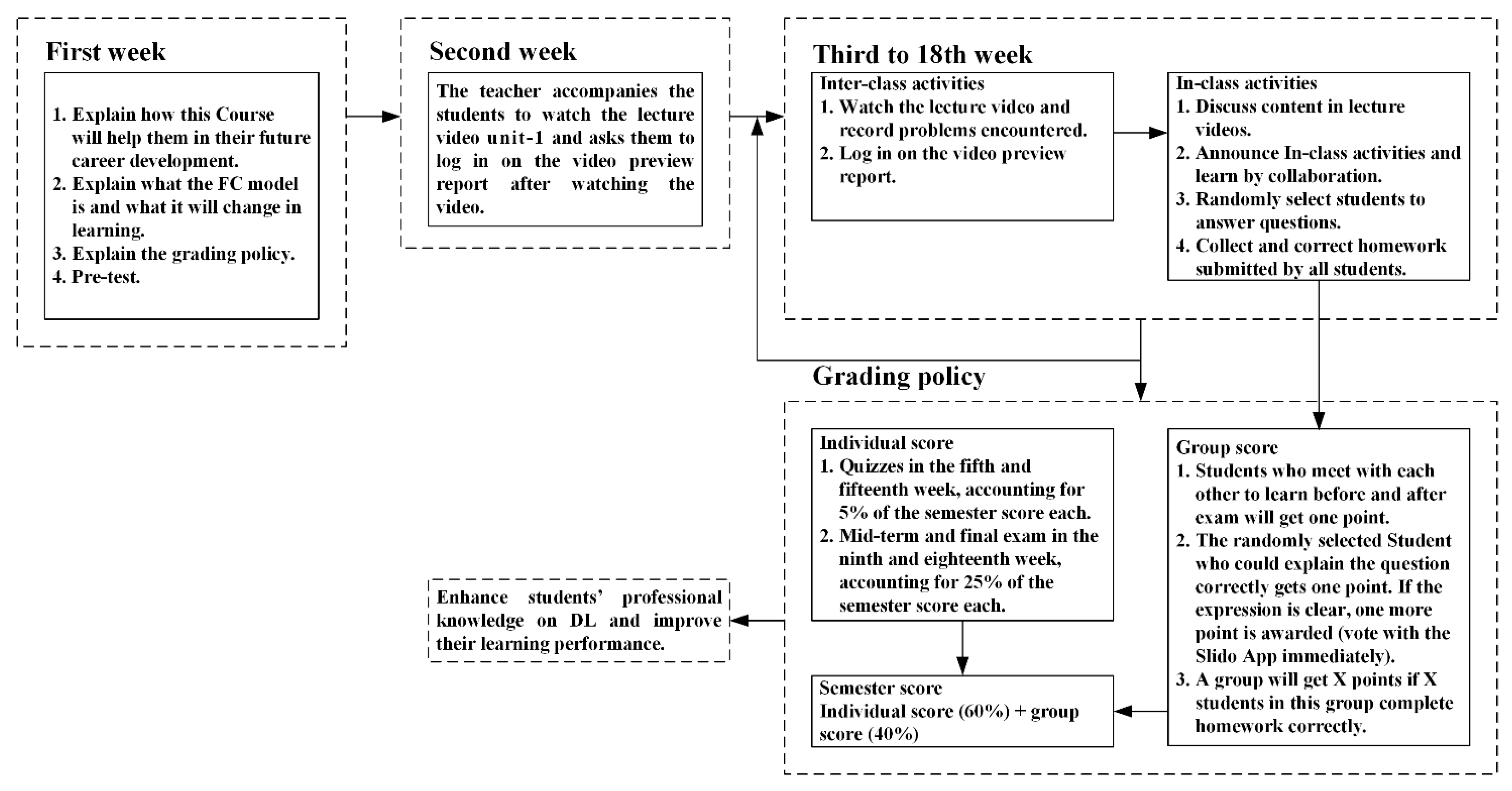 Electronics 10 01602 g004