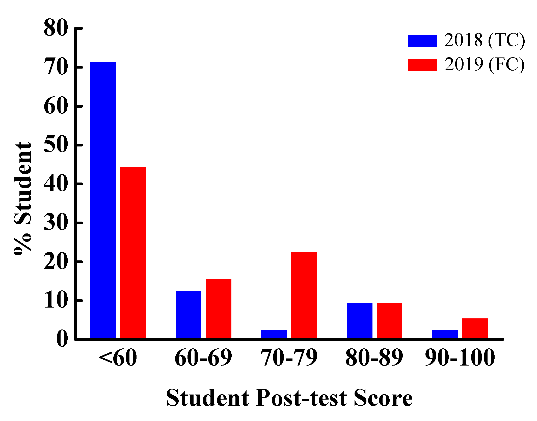 Electronics 10 01602 g007
