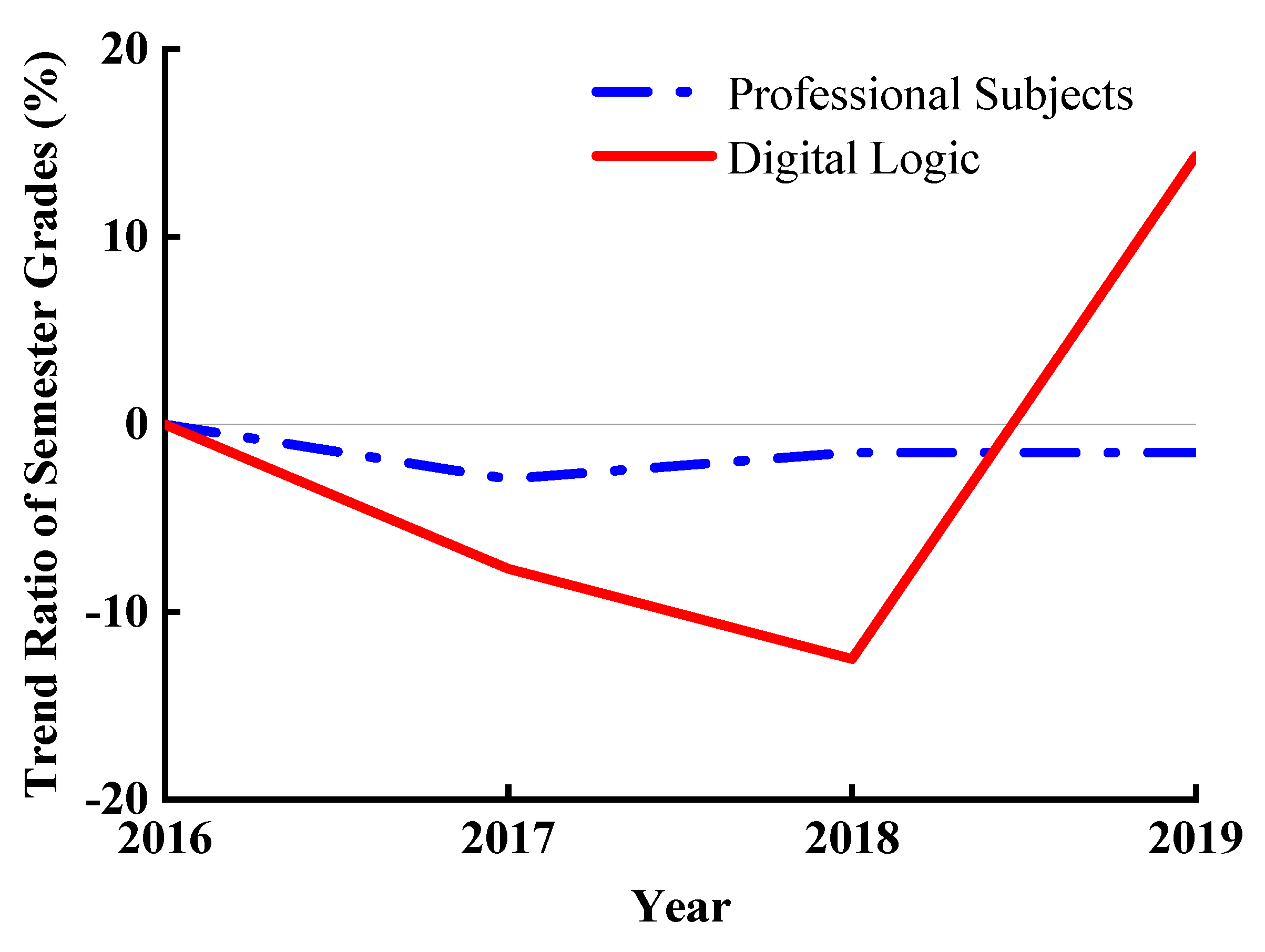 Electronics 10 01602 g008