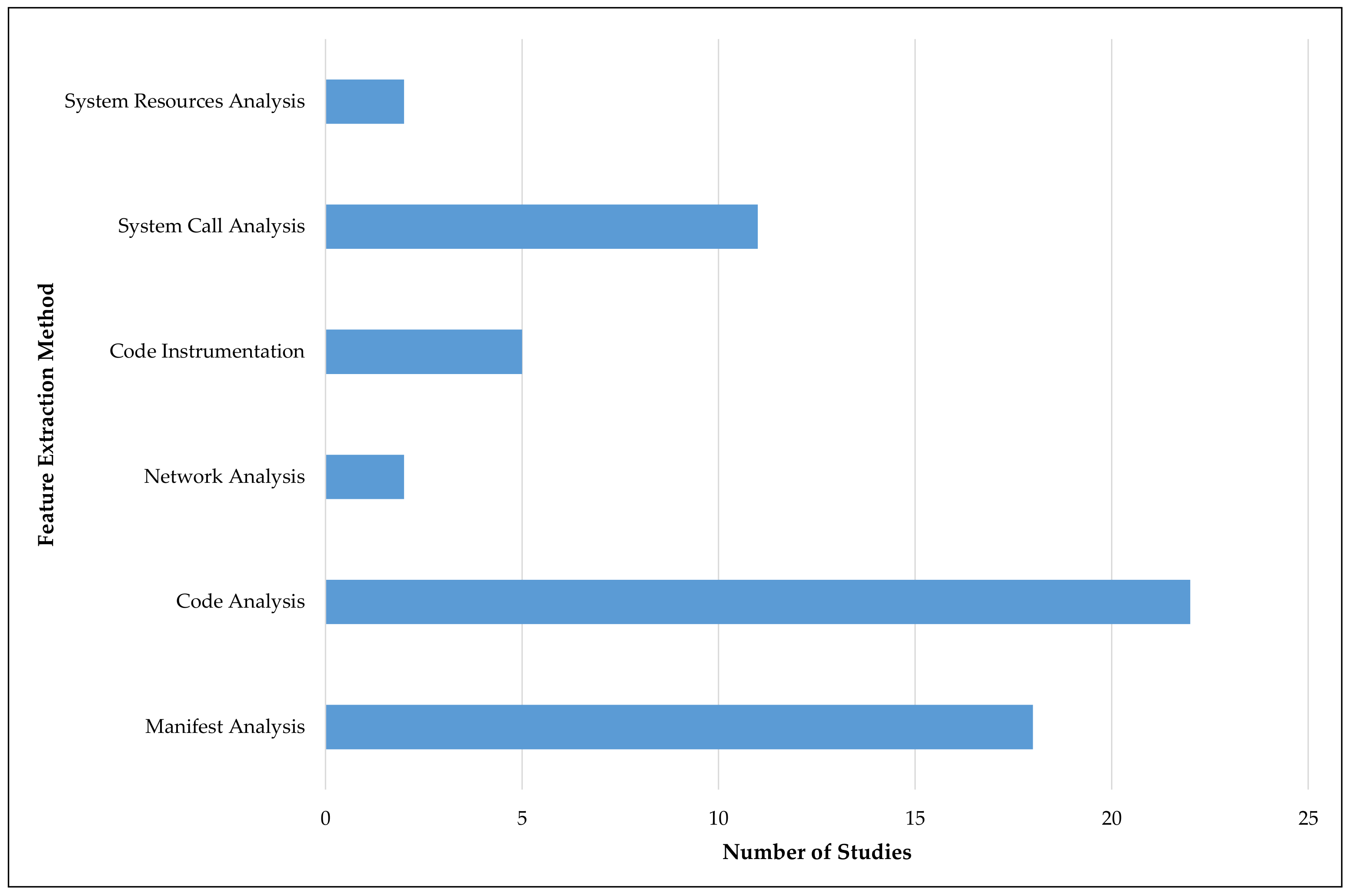 Electronics 10 01606 g004