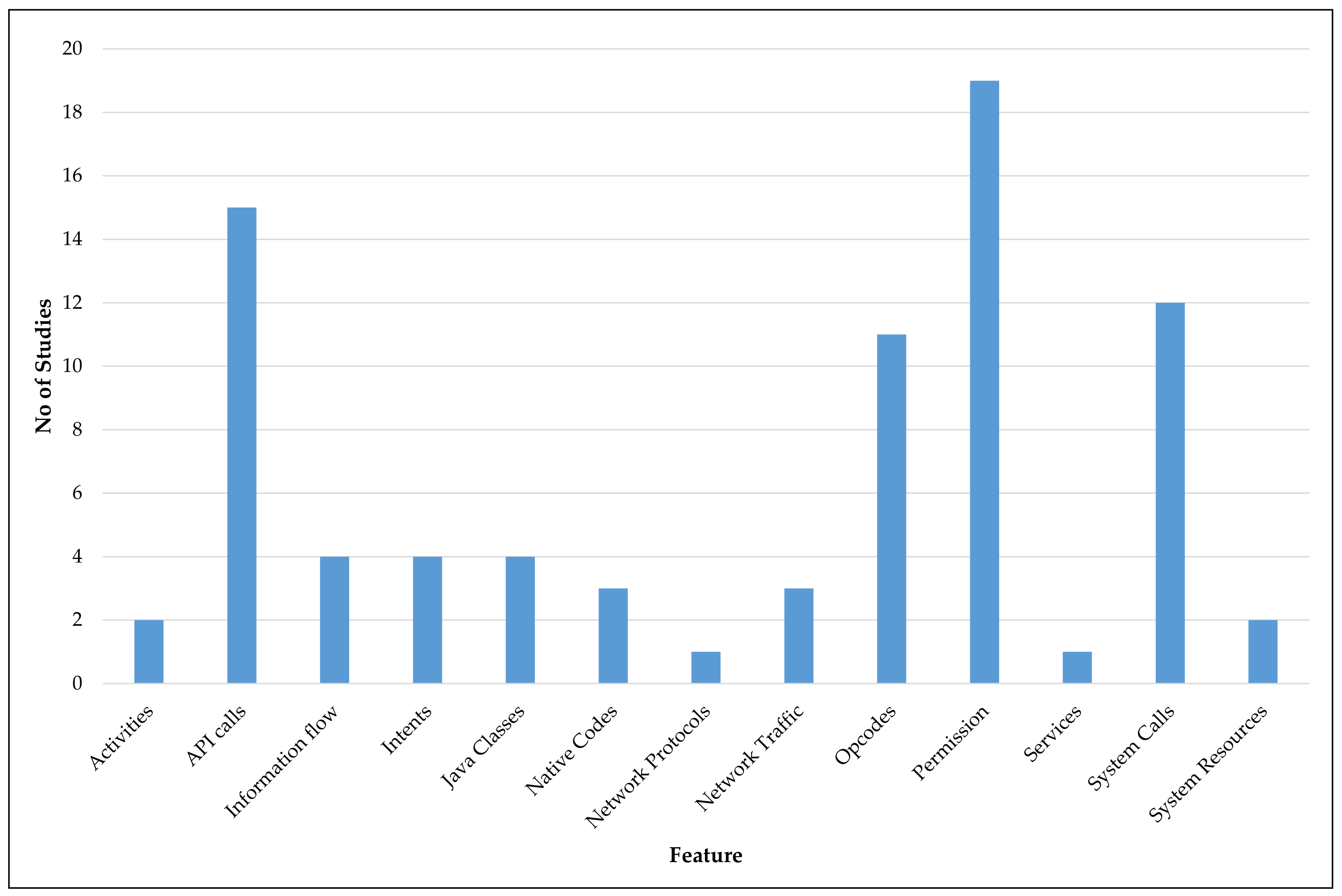 Electronics 10 01606 g005