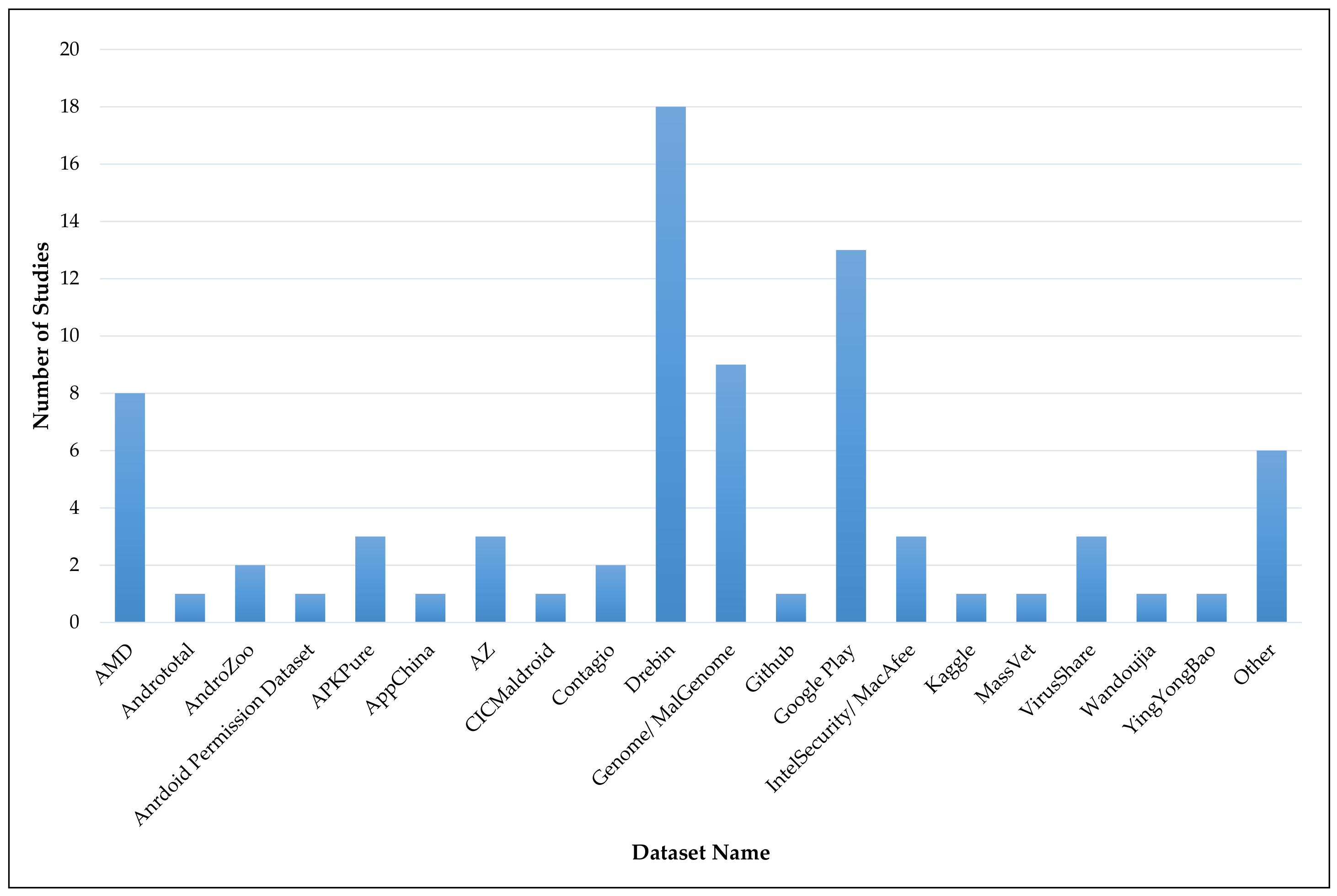 Electronics 10 01606 g006