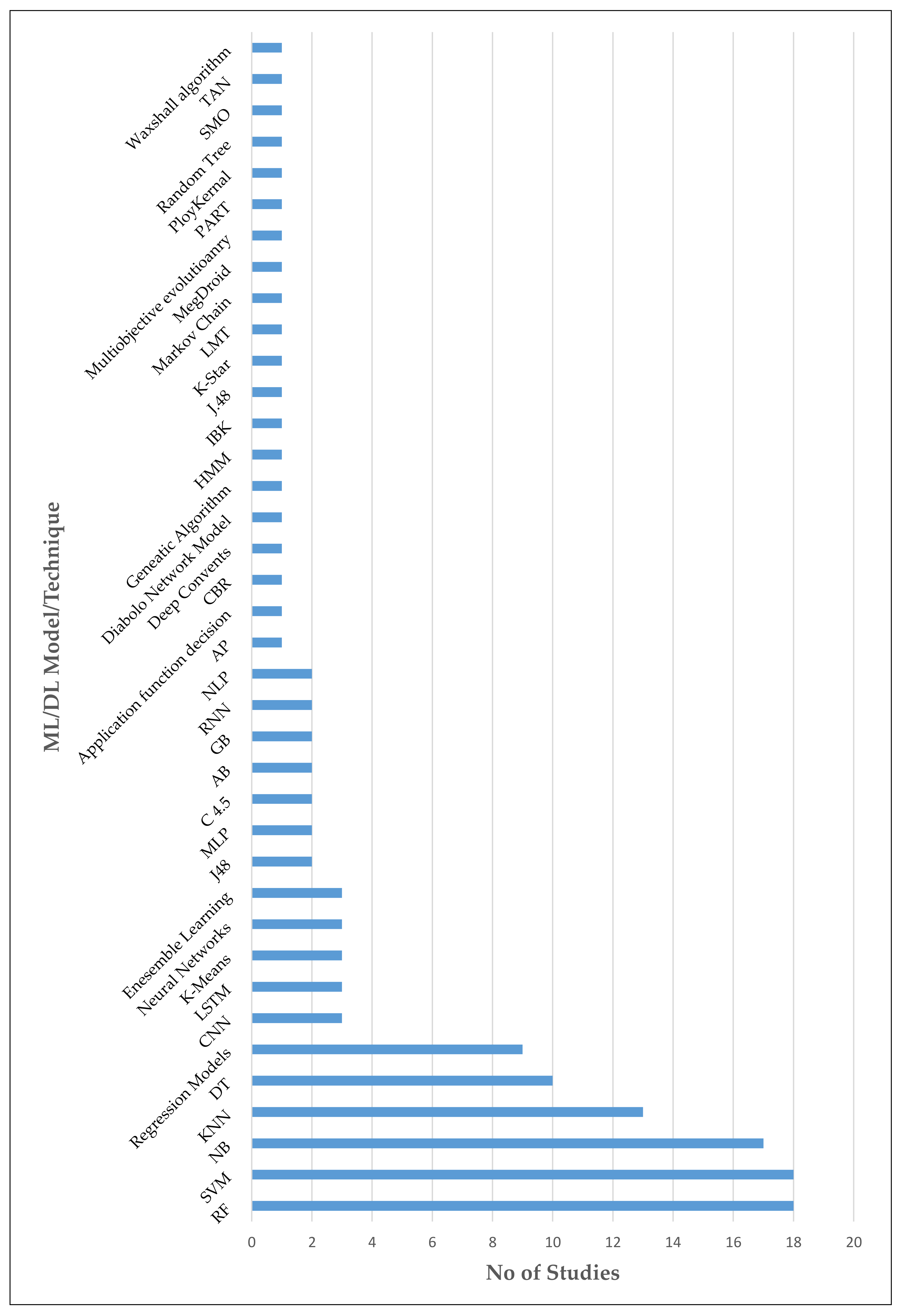 Electronics 10 01606 g007